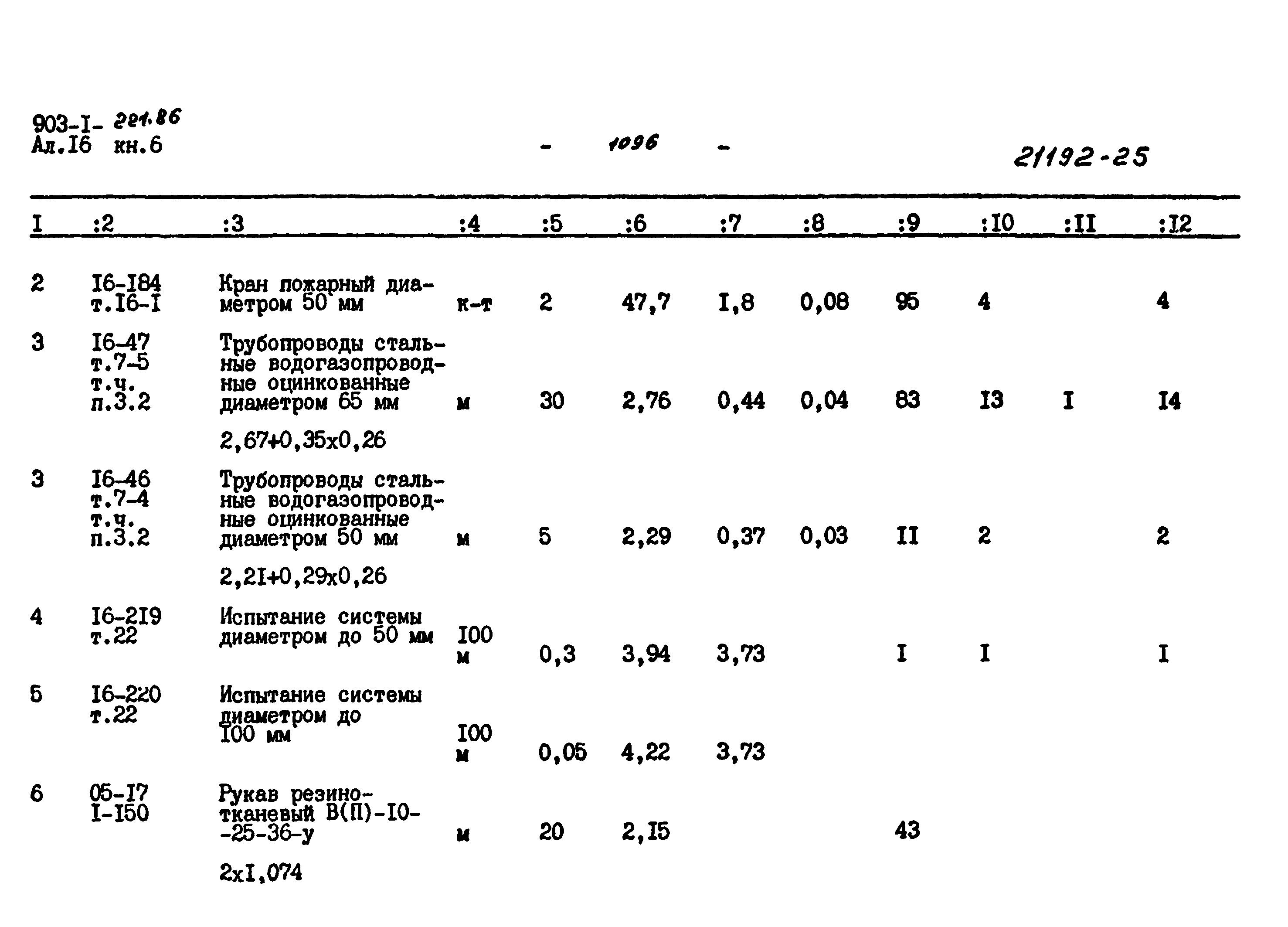 Типовой проект 903-1-221.86