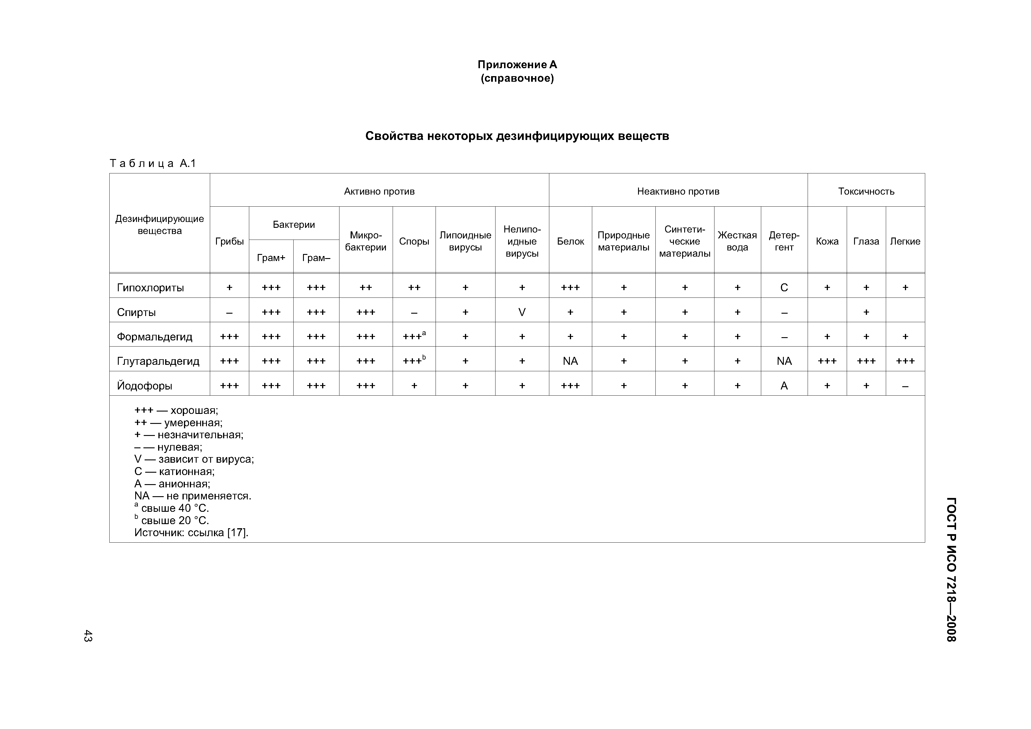 ГОСТ Р ИСО 7218-2008