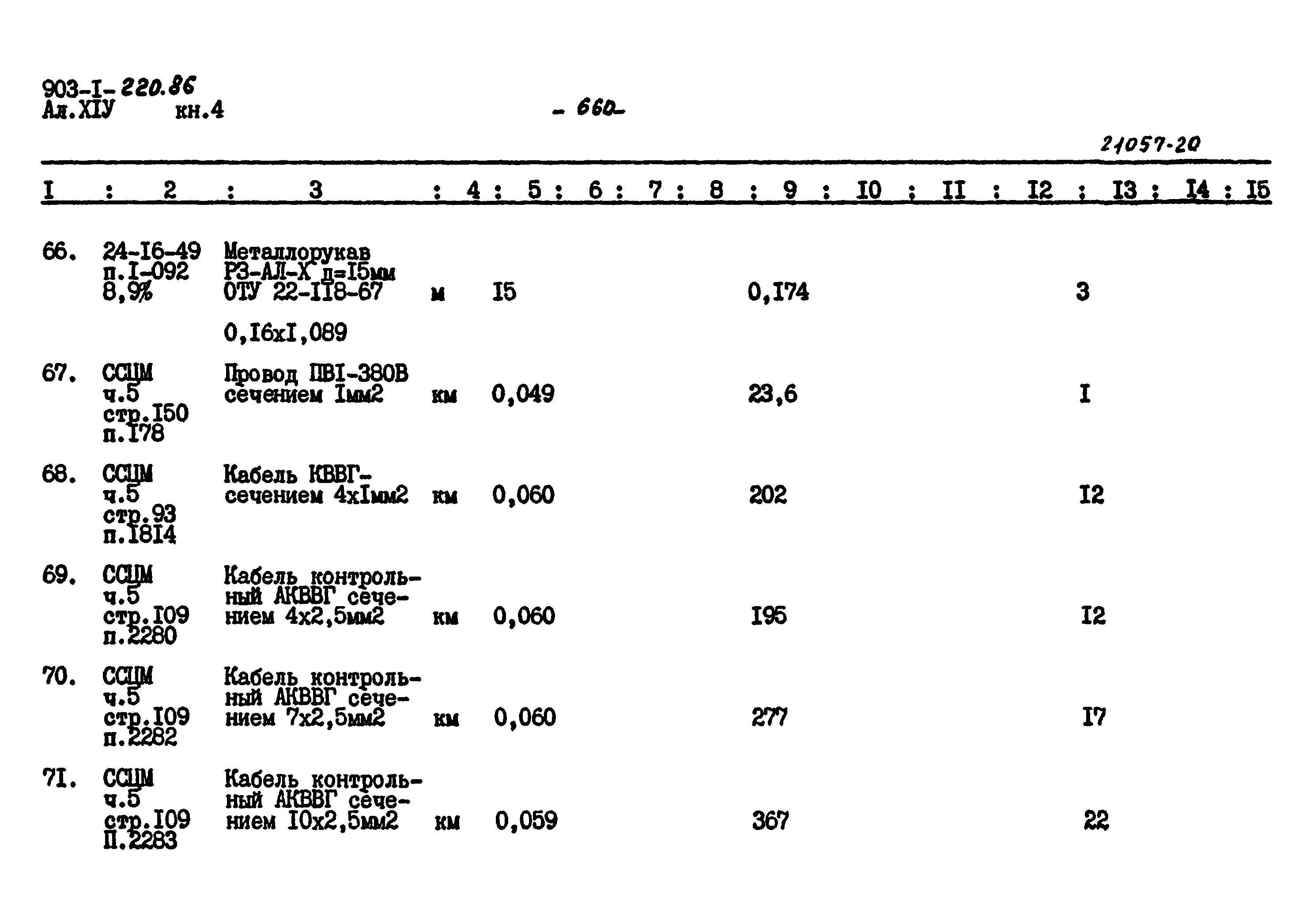 Типовой проект 903-1-220.86