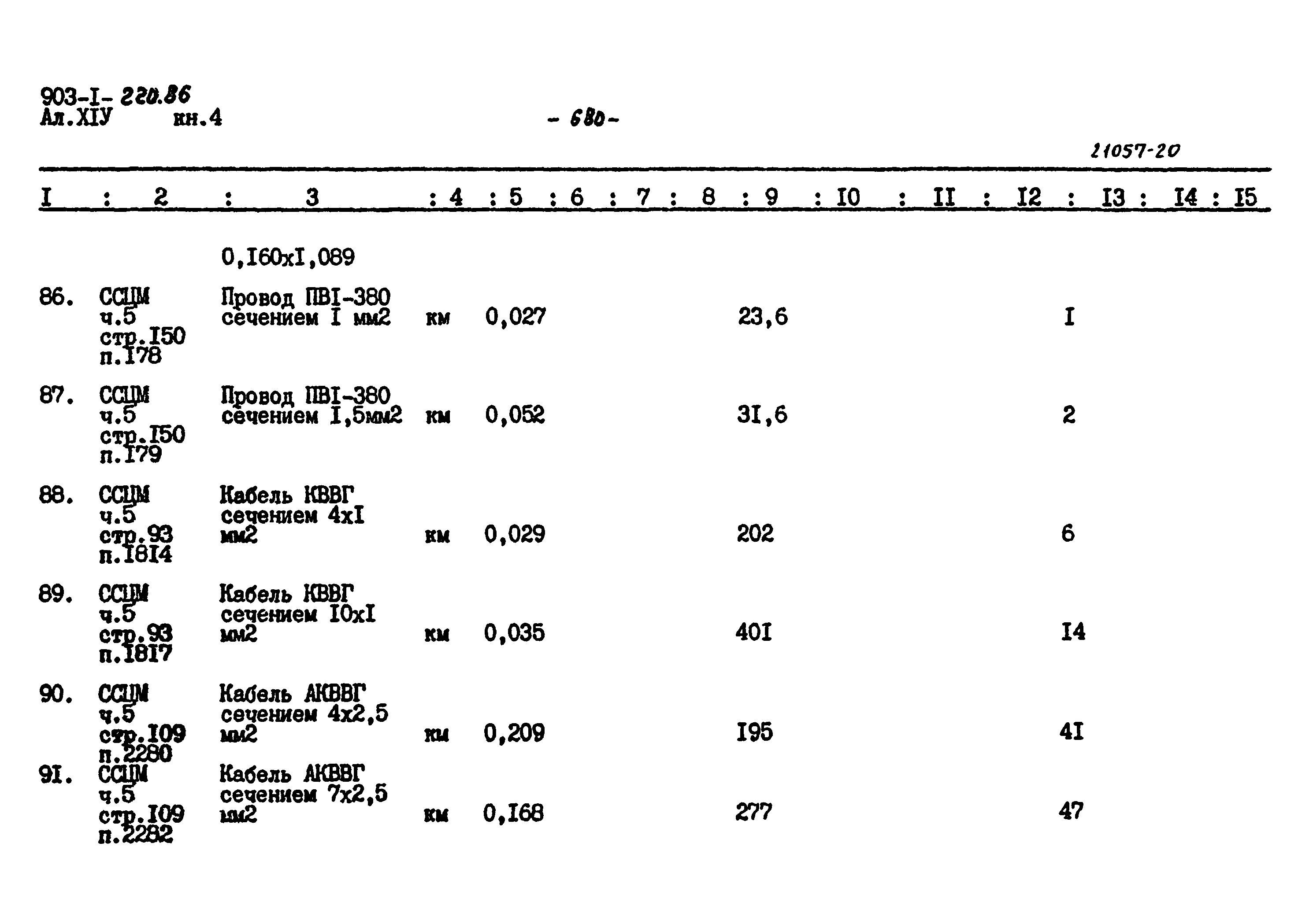 Типовой проект 903-1-220.86