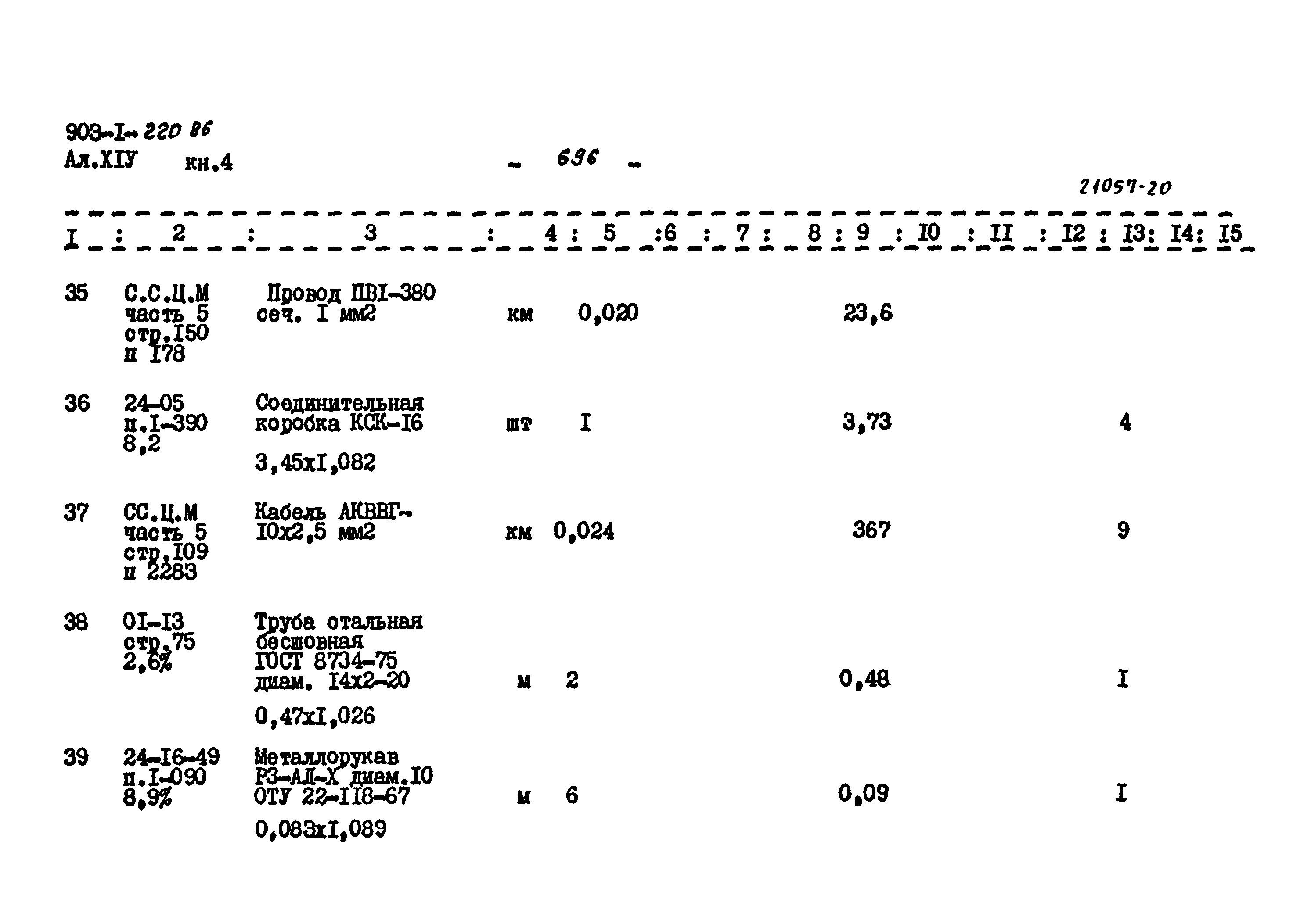 Типовой проект 903-1-220.86