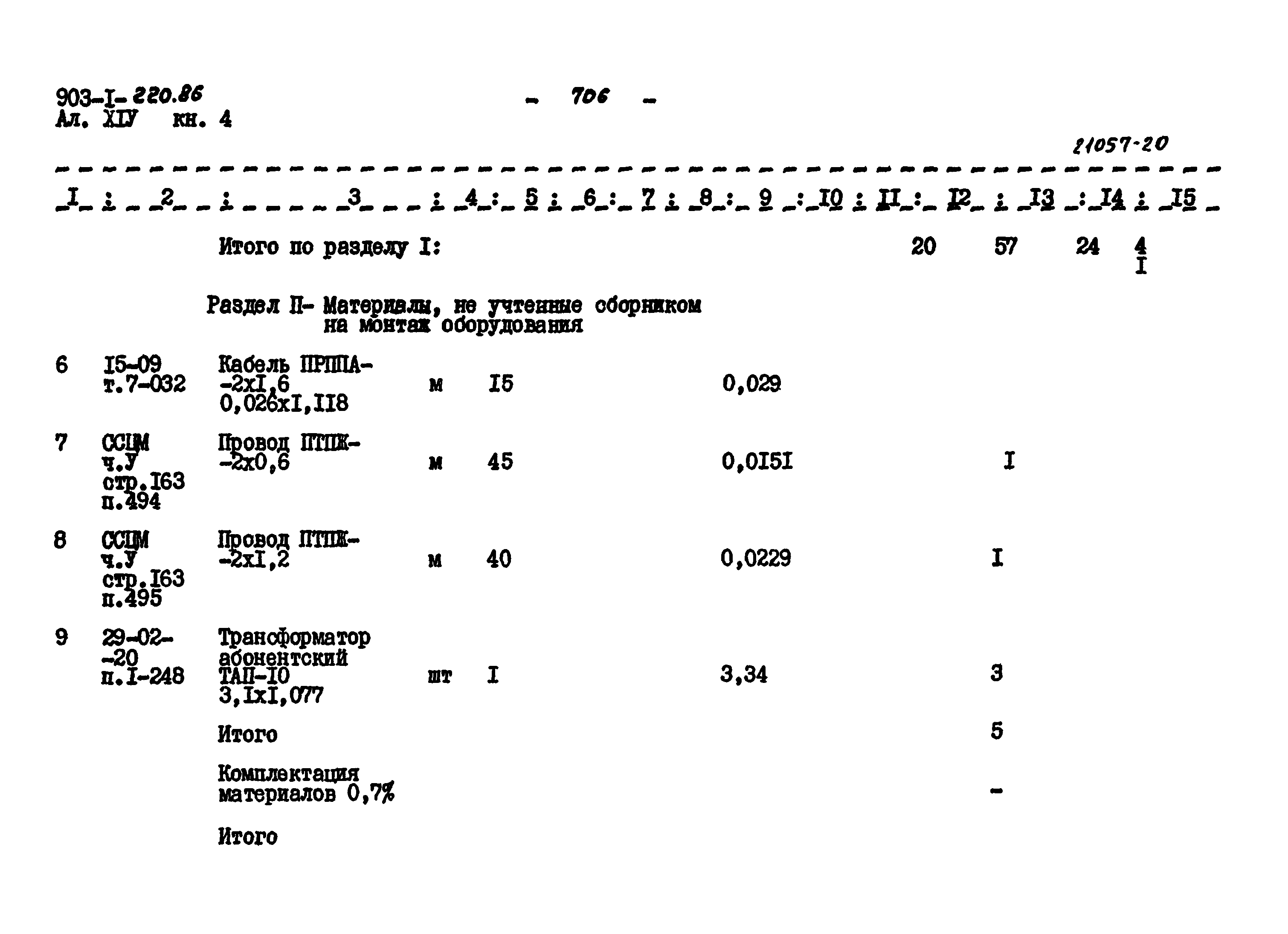 Типовой проект 903-1-220.86