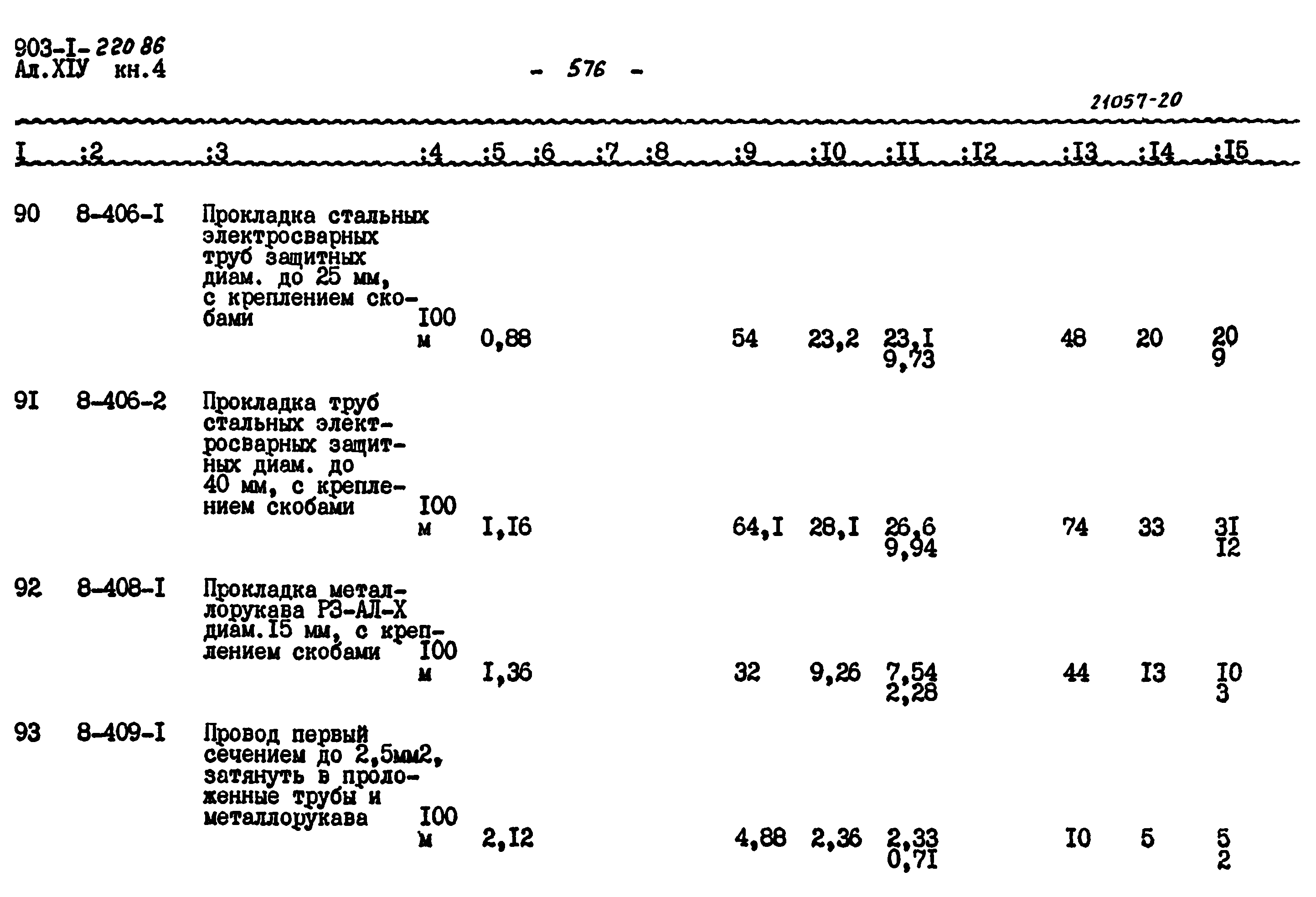 Типовой проект 903-1-220.86