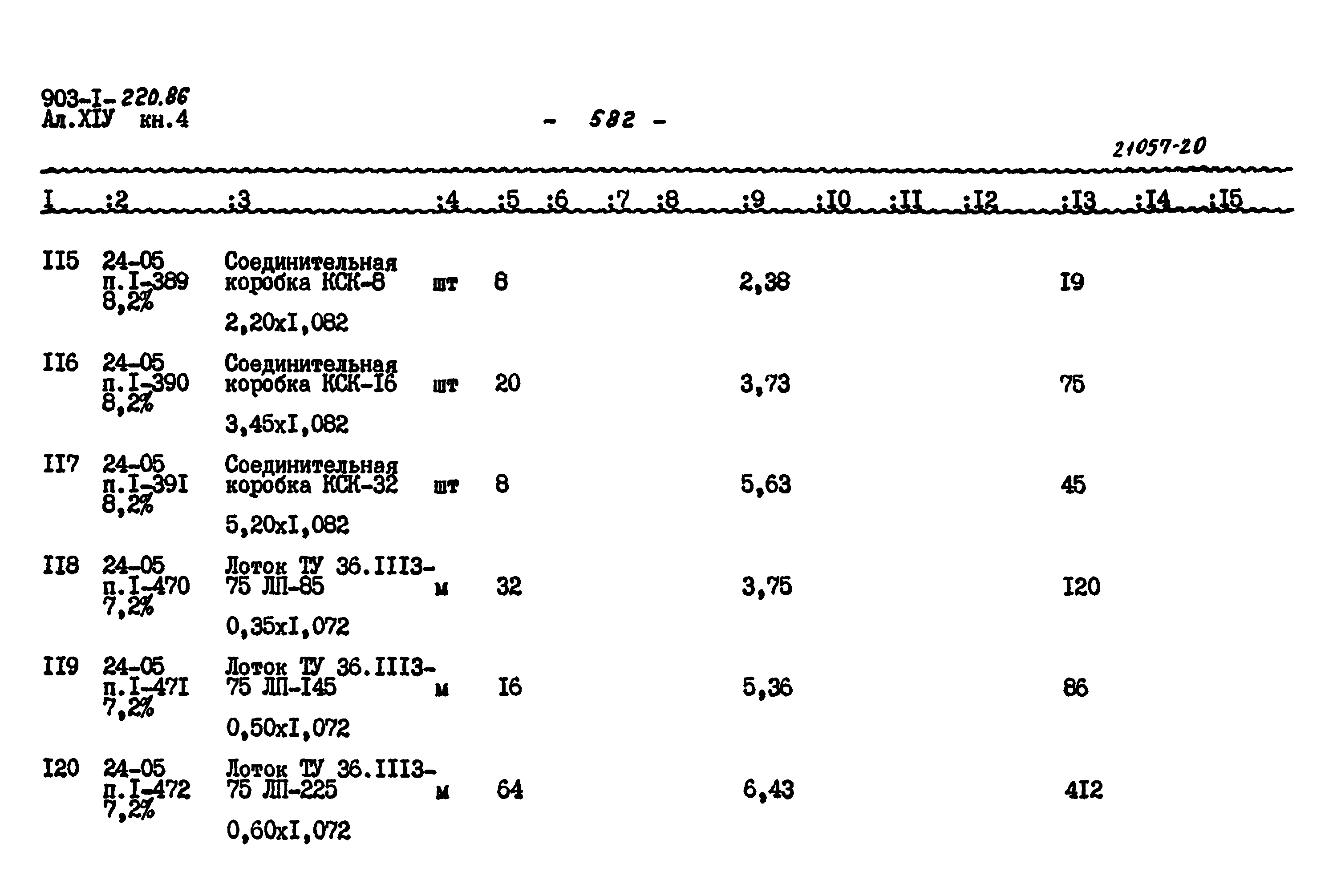 Типовой проект 903-1-220.86