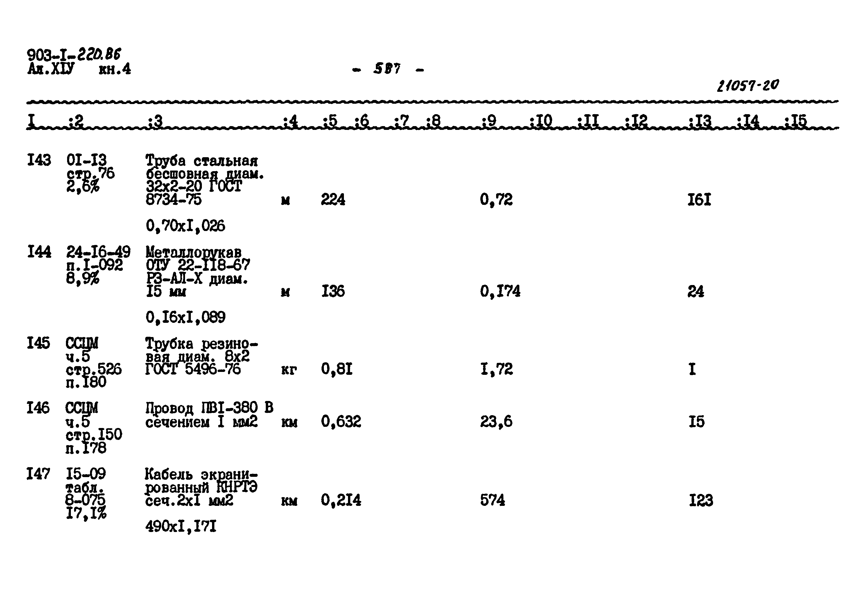 Типовой проект 903-1-220.86