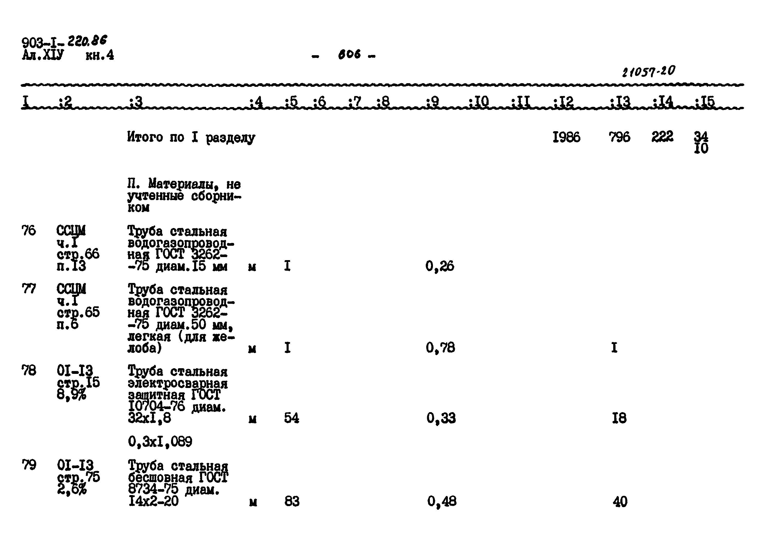 Типовой проект 903-1-220.86