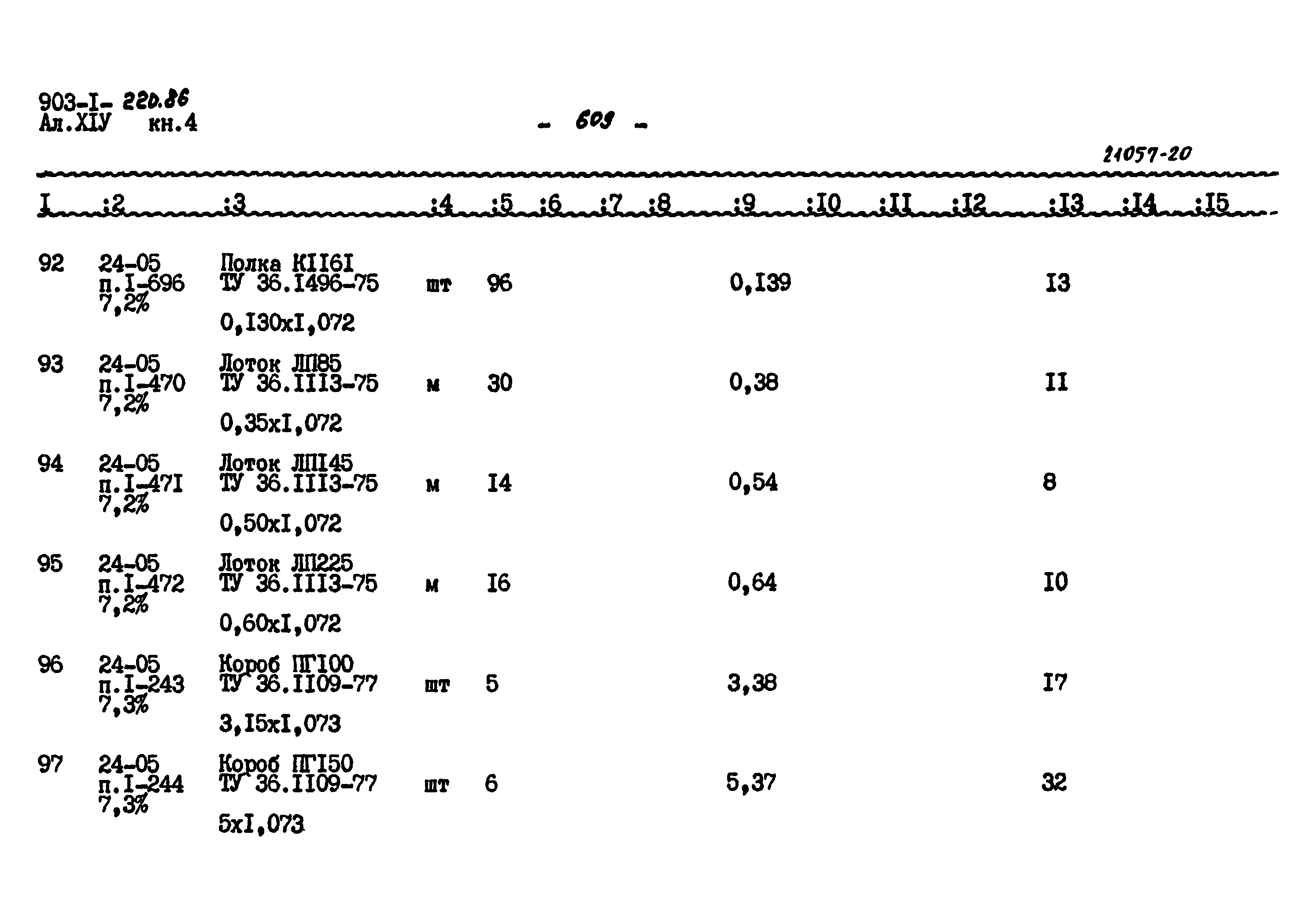 Типовой проект 903-1-220.86