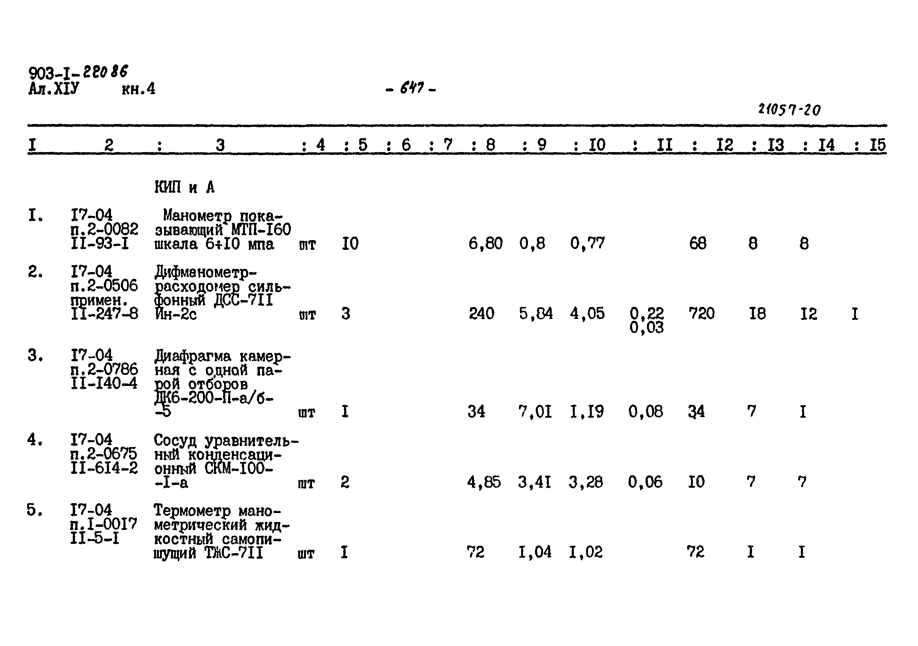 Типовой проект 903-1-220.86