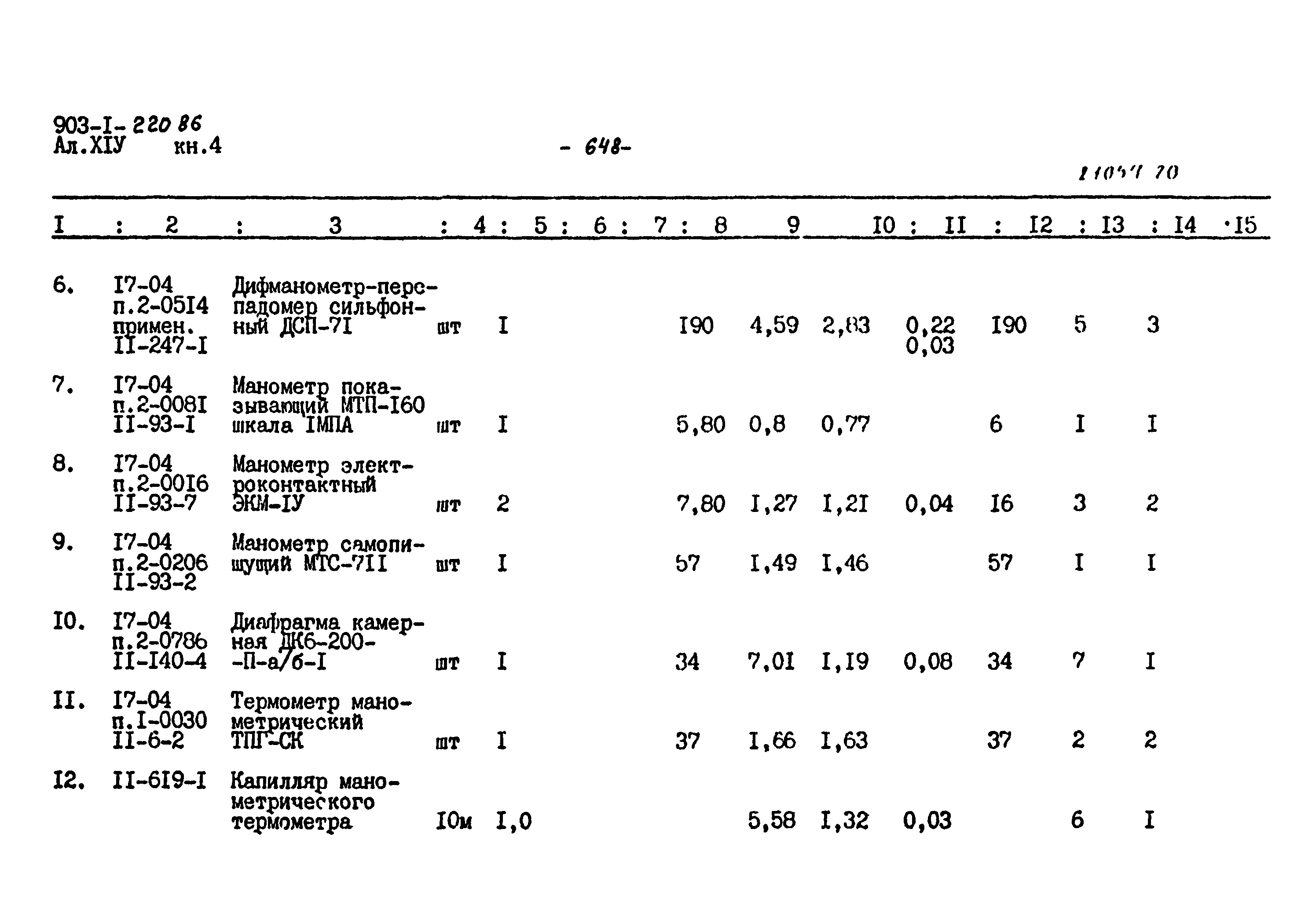 Типовой проект 903-1-220.86
