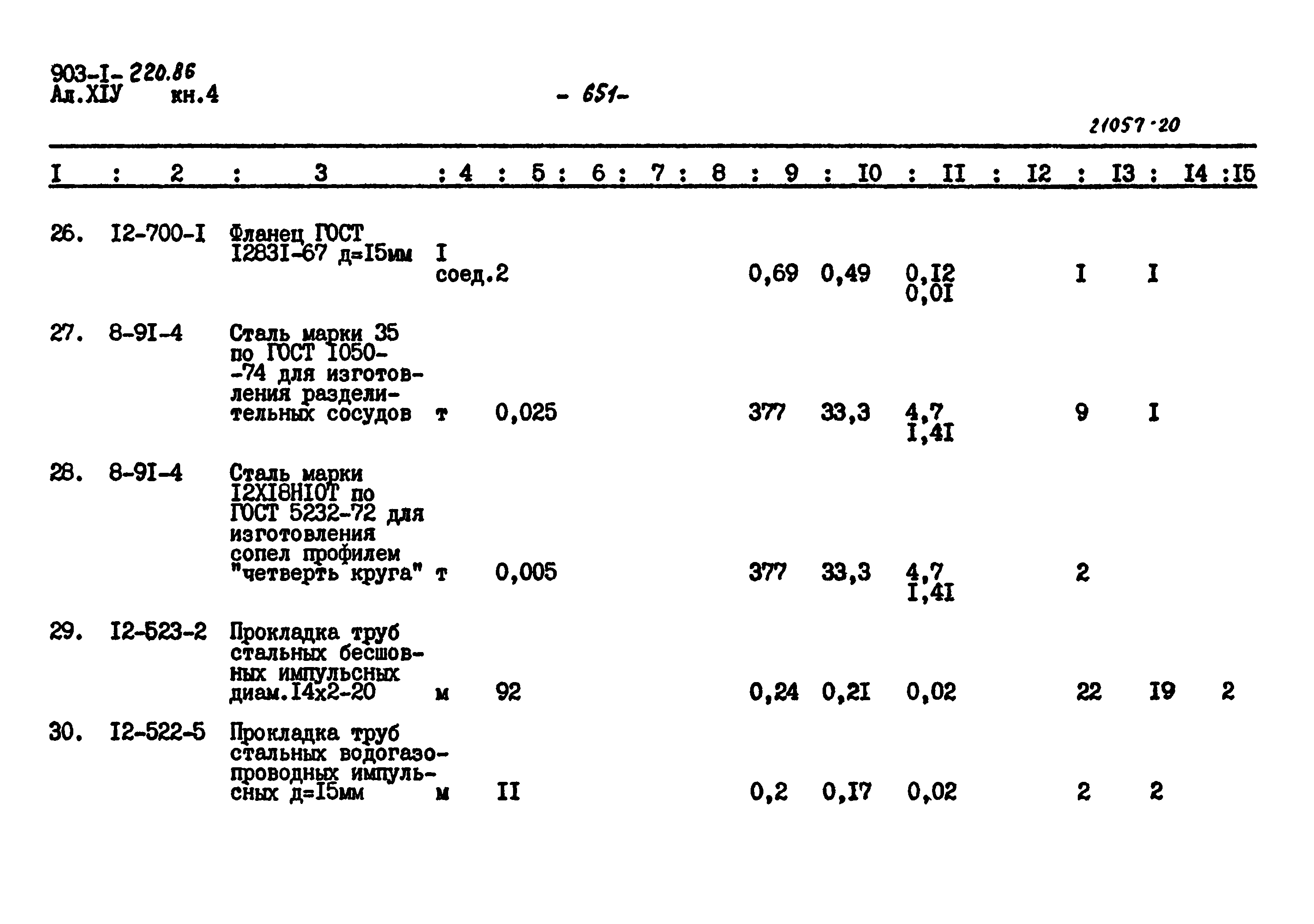 Типовой проект 903-1-220.86