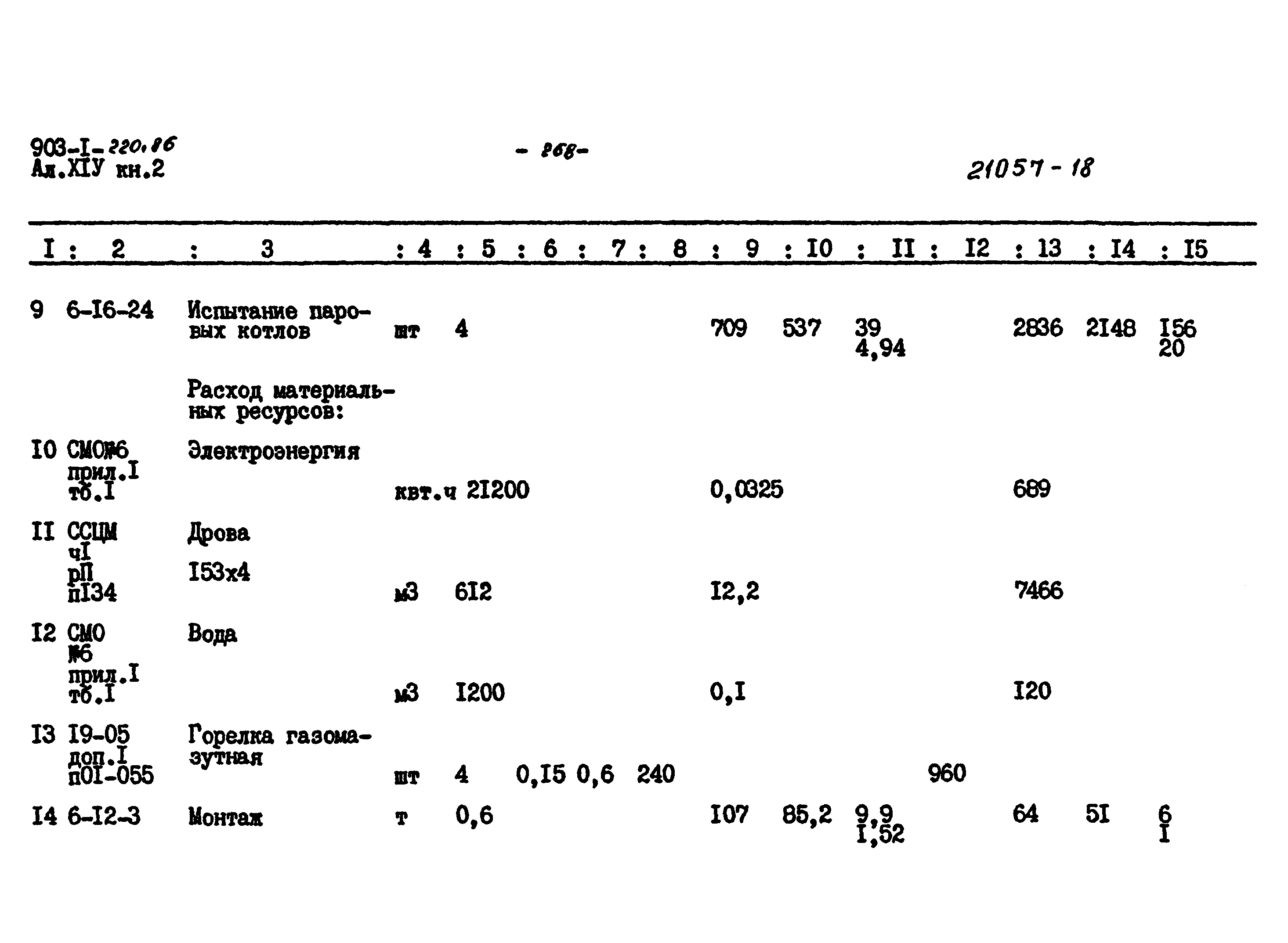 Типовой проект 903-1-220.86
