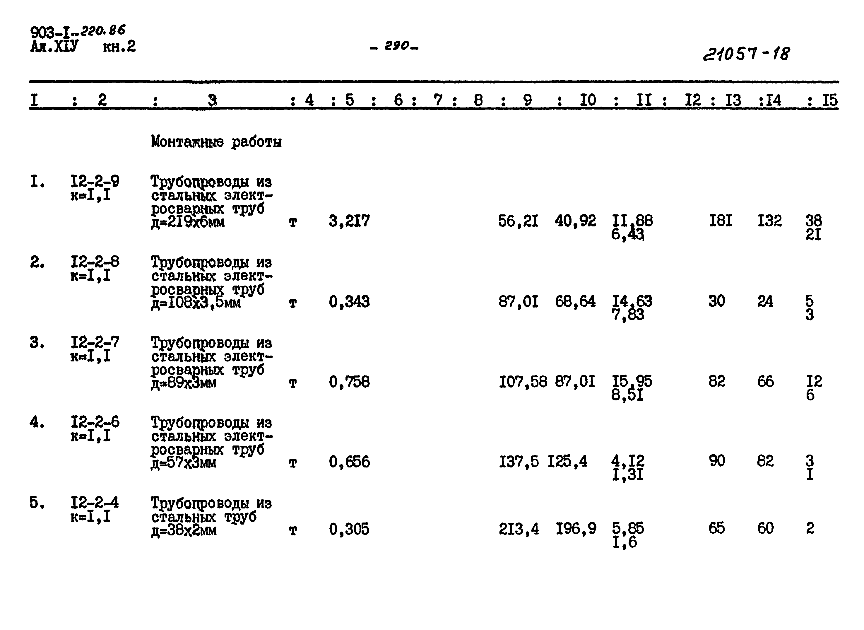Типовой проект 903-1-220.86