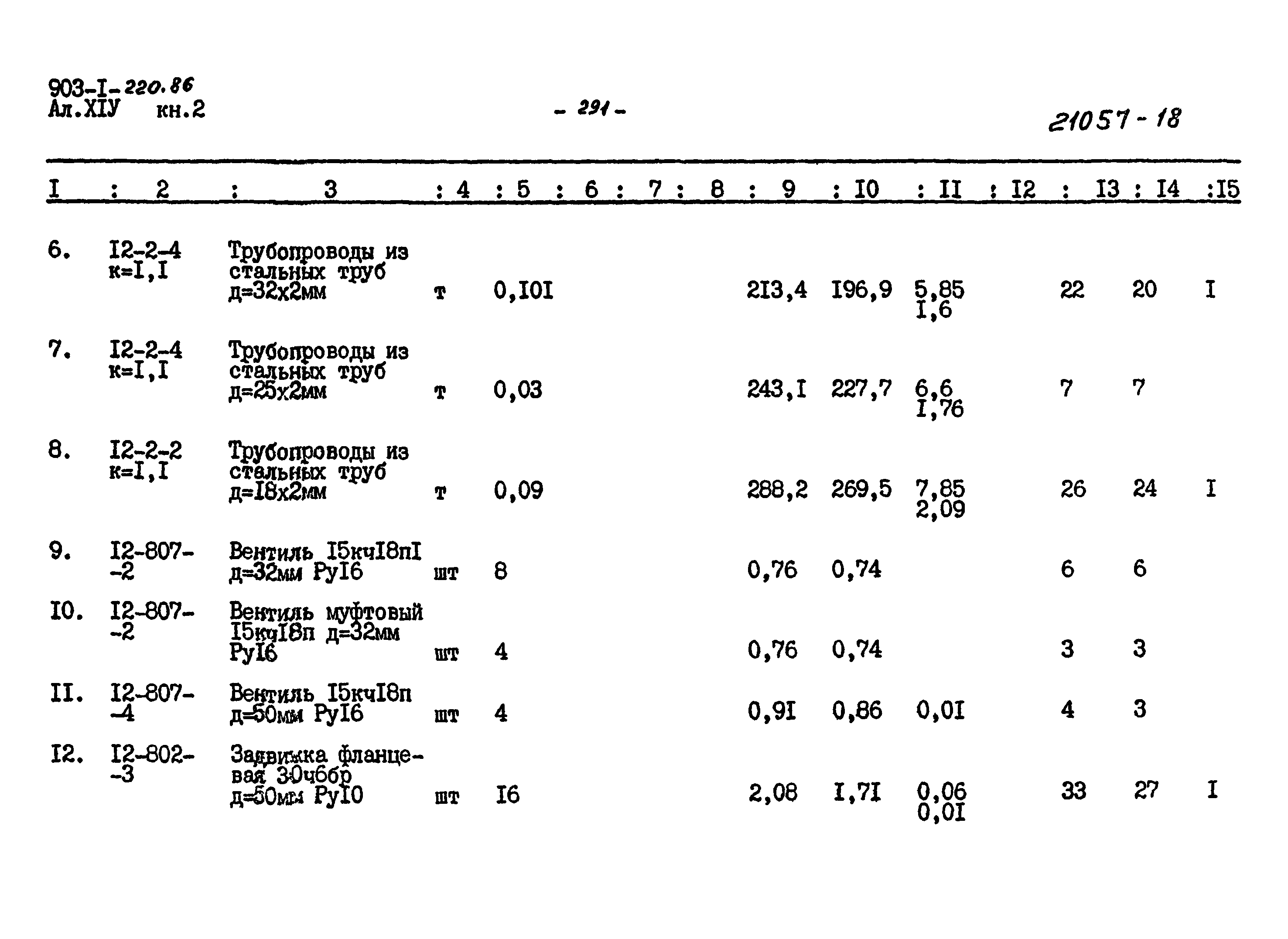 Типовой проект 903-1-220.86
