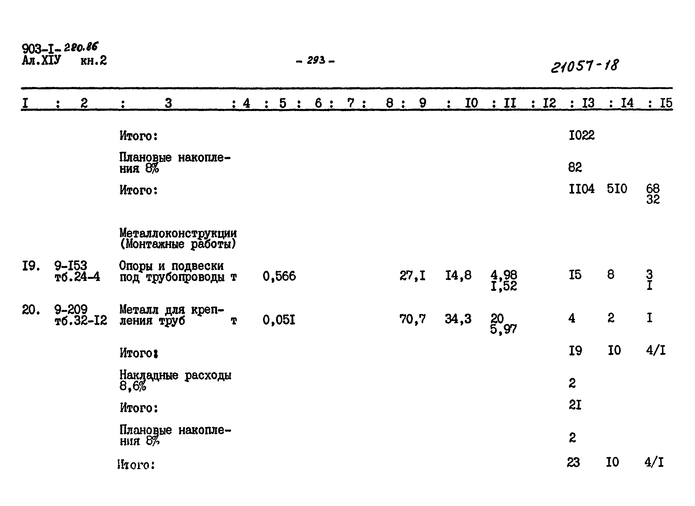 Типовой проект 903-1-220.86