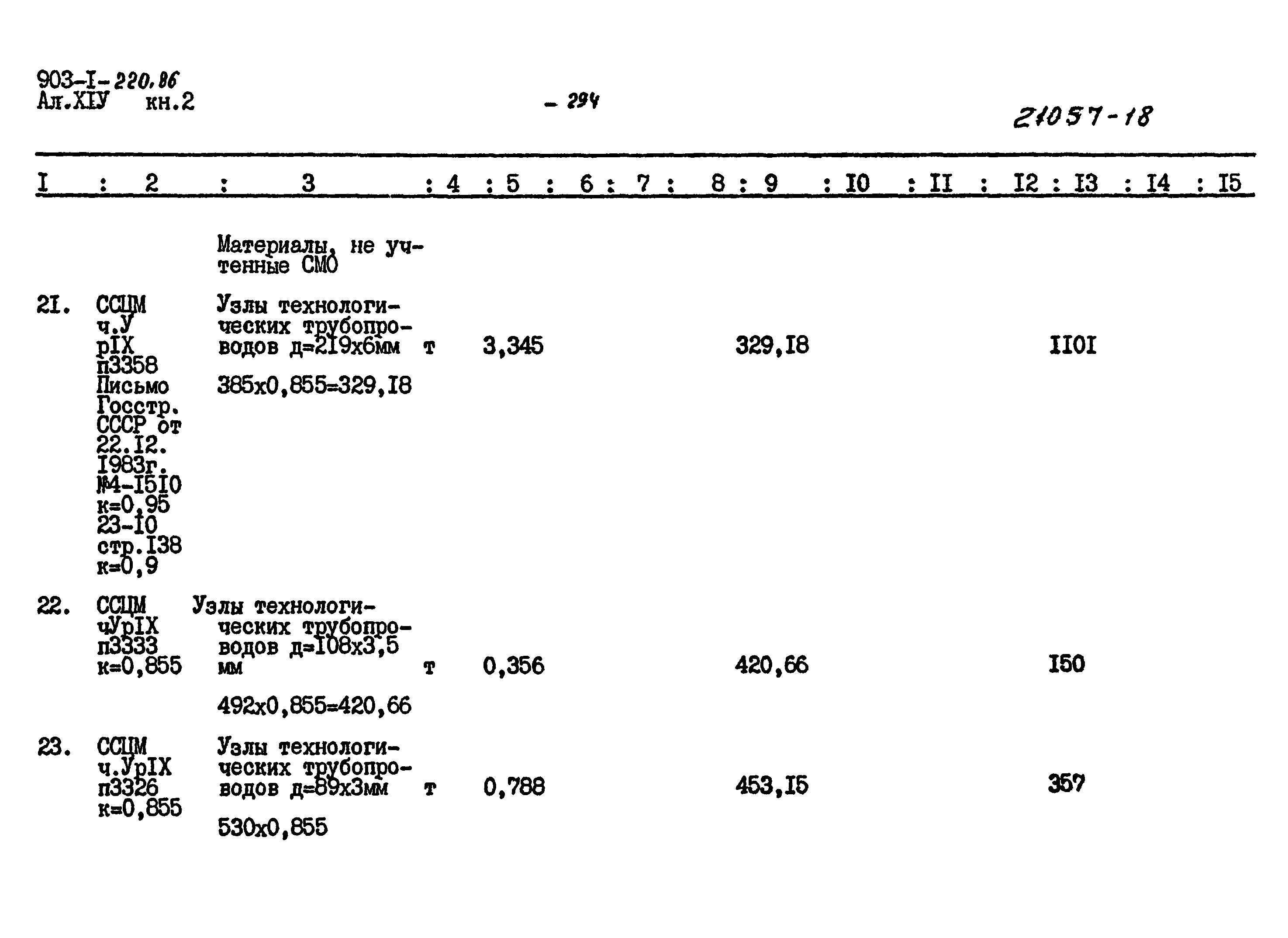 Типовой проект 903-1-220.86