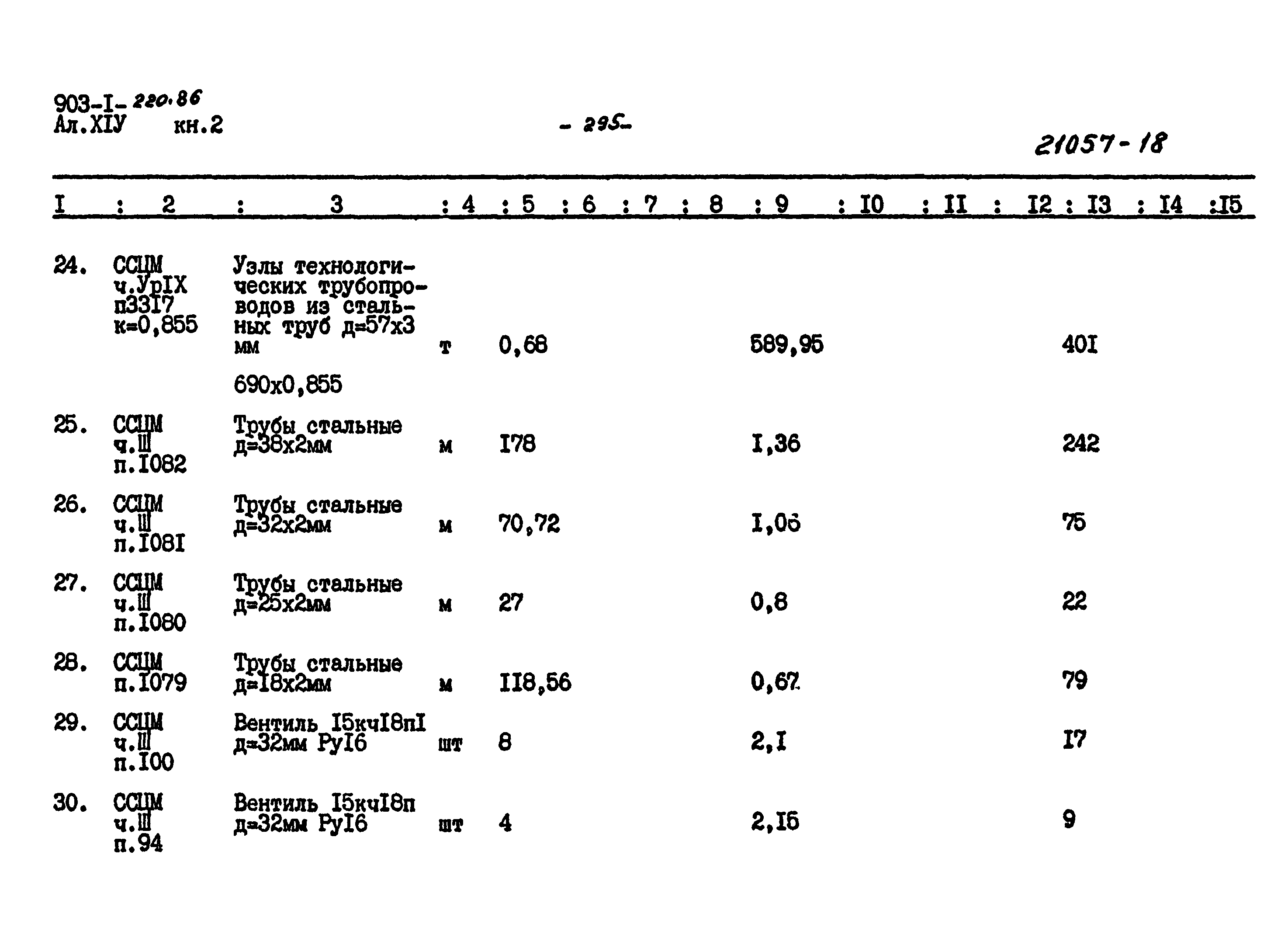 Типовой проект 903-1-220.86