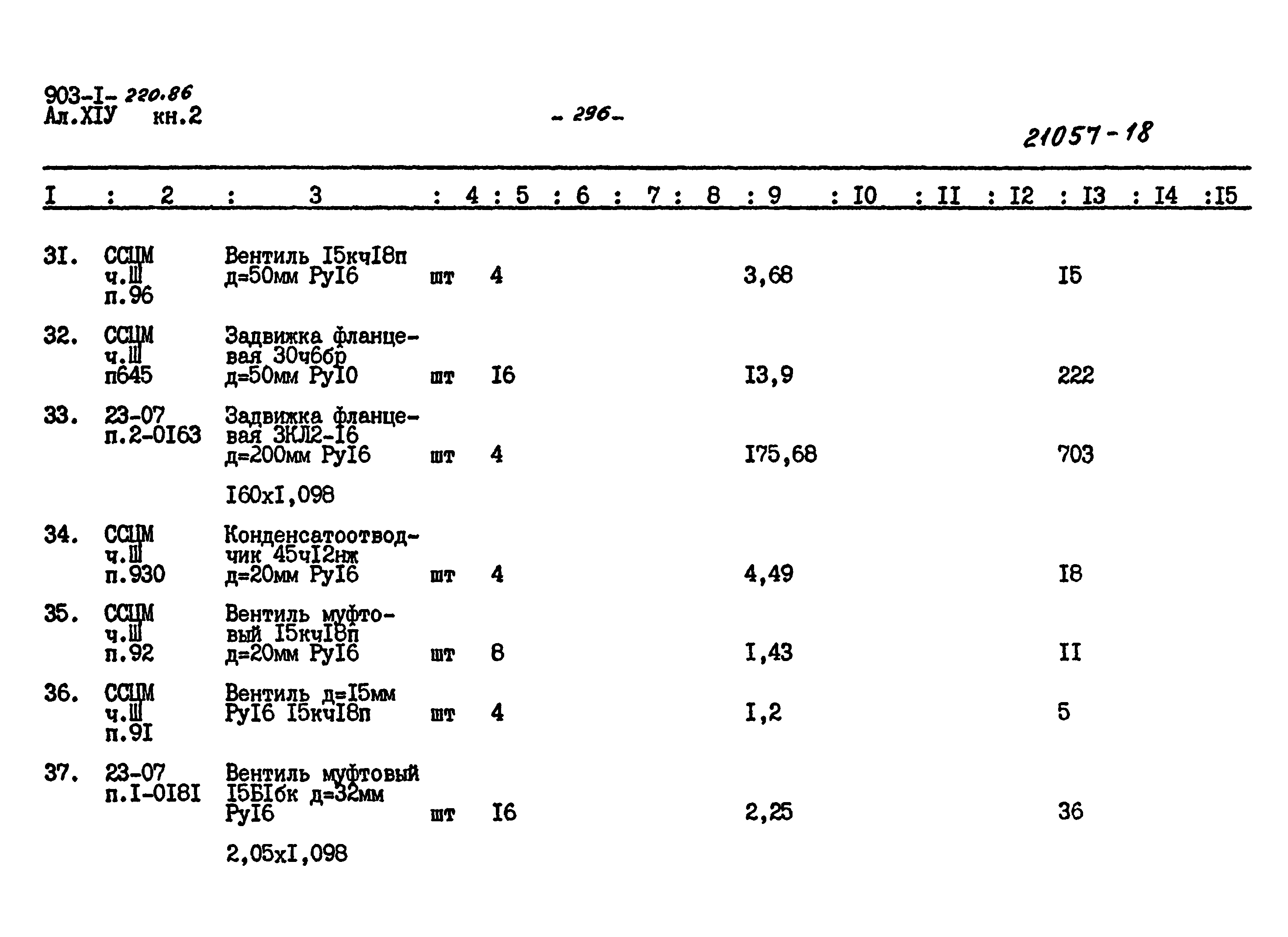 Типовой проект 903-1-220.86
