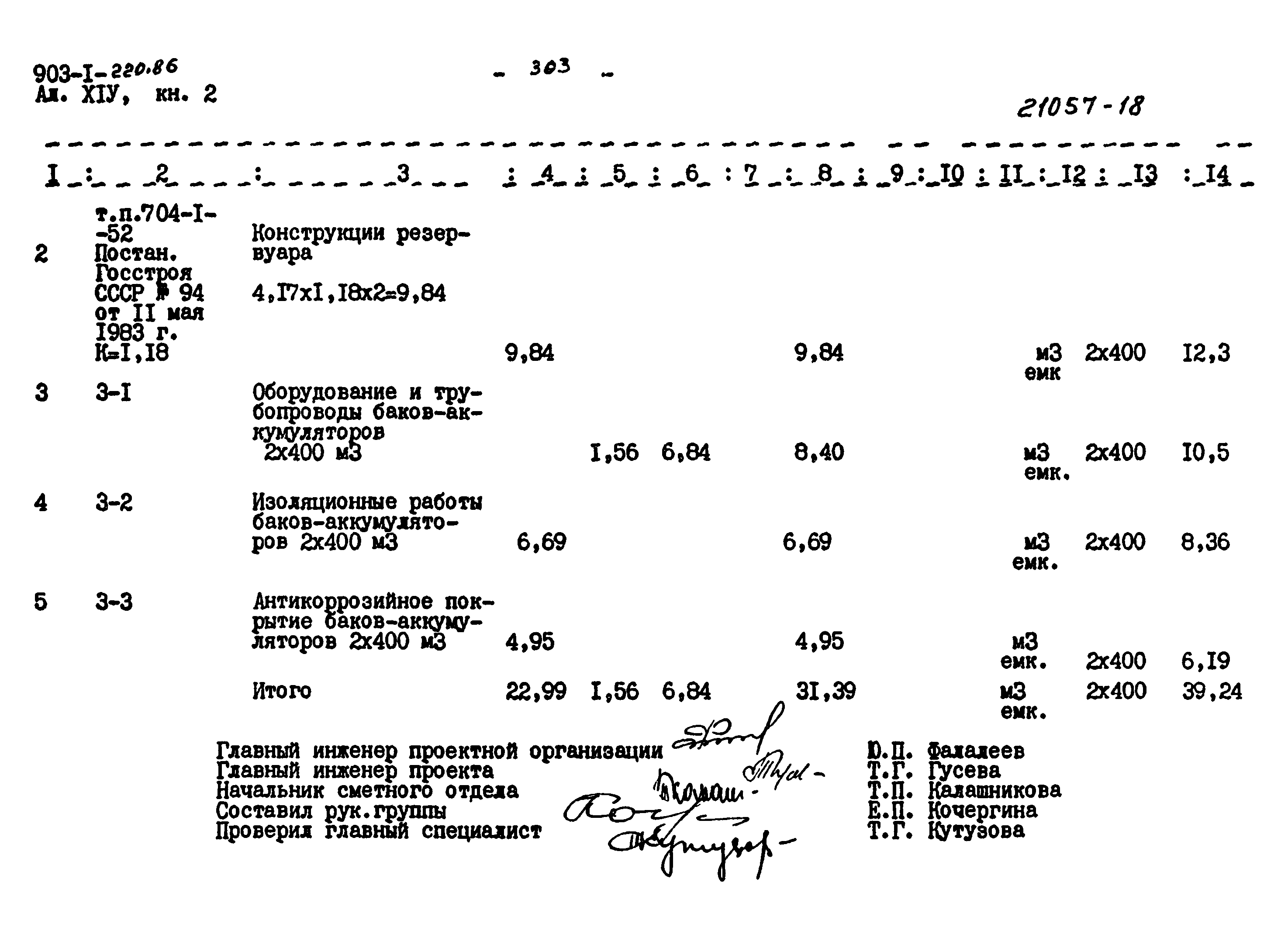Типовой проект 903-1-220.86