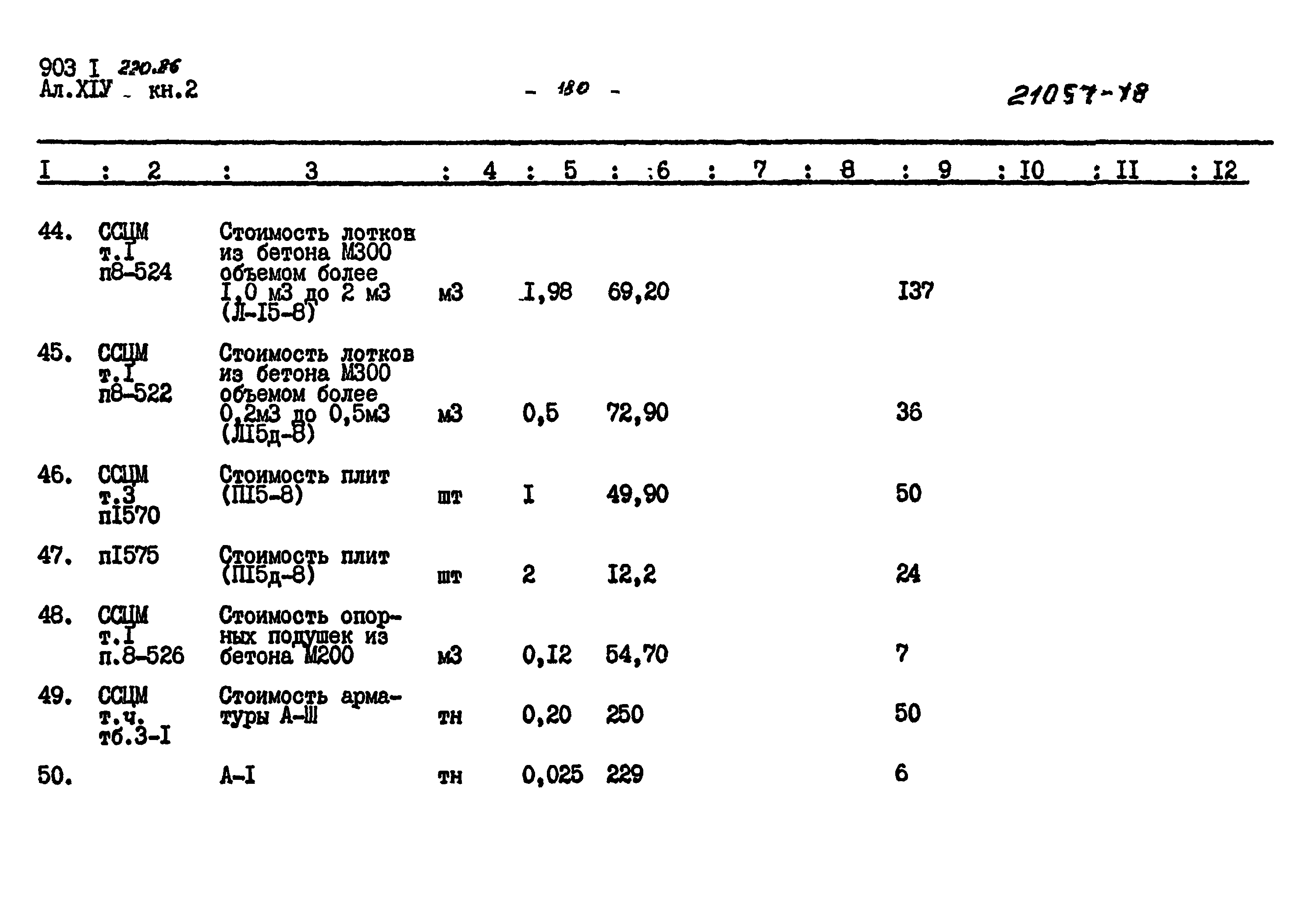Типовой проект 903-1-220.86