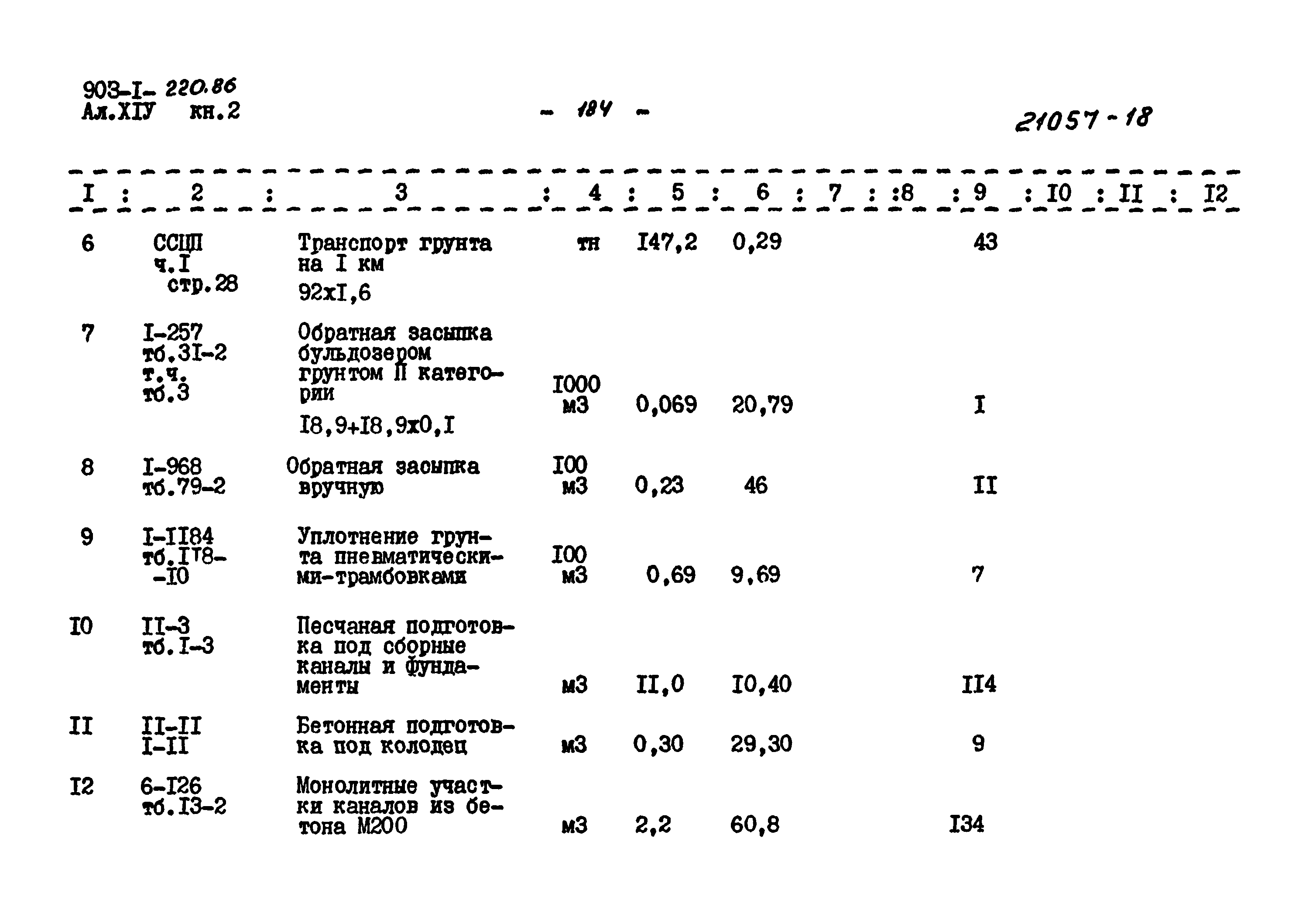 Типовой проект 903-1-220.86