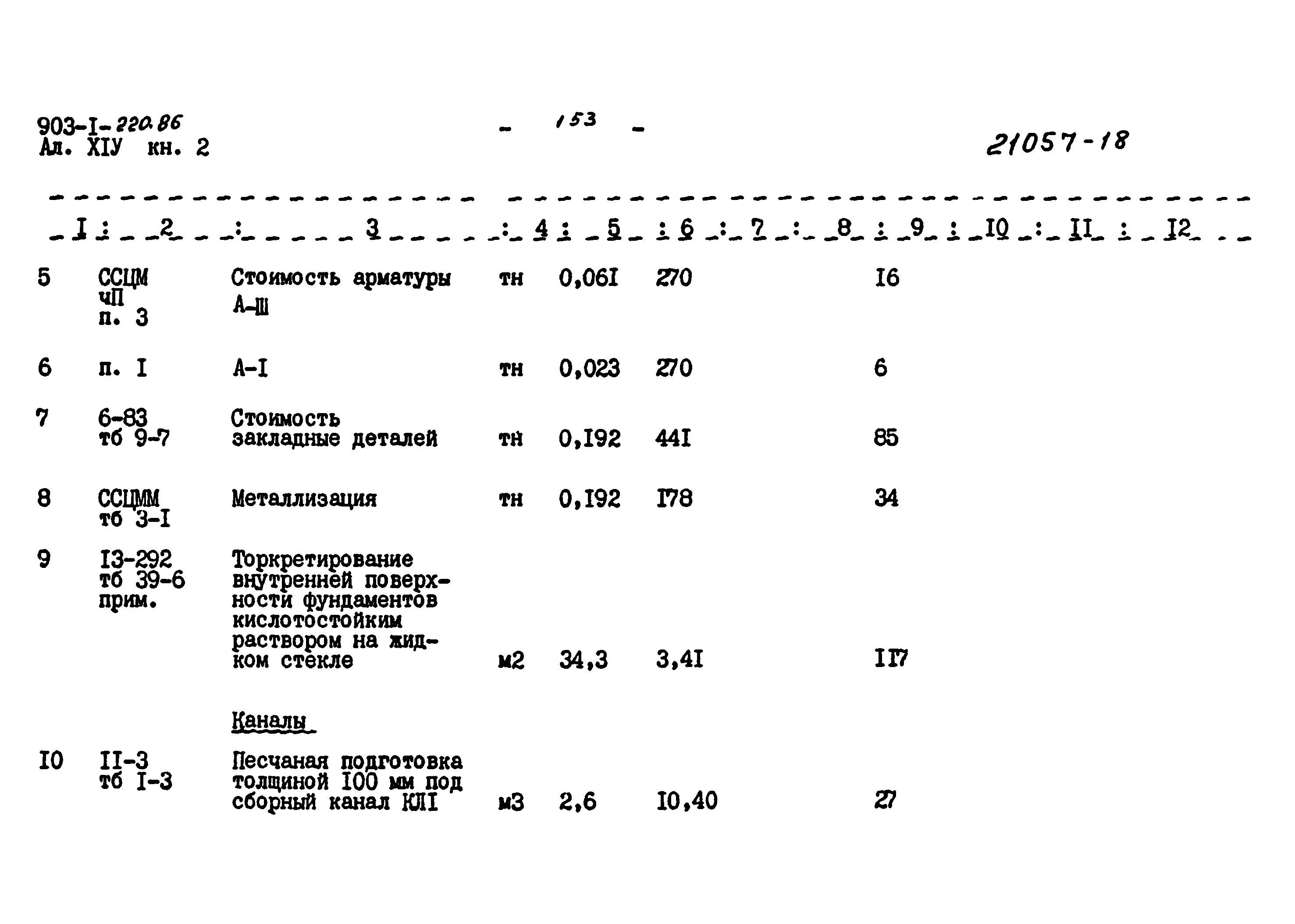 Типовой проект 903-1-220.86