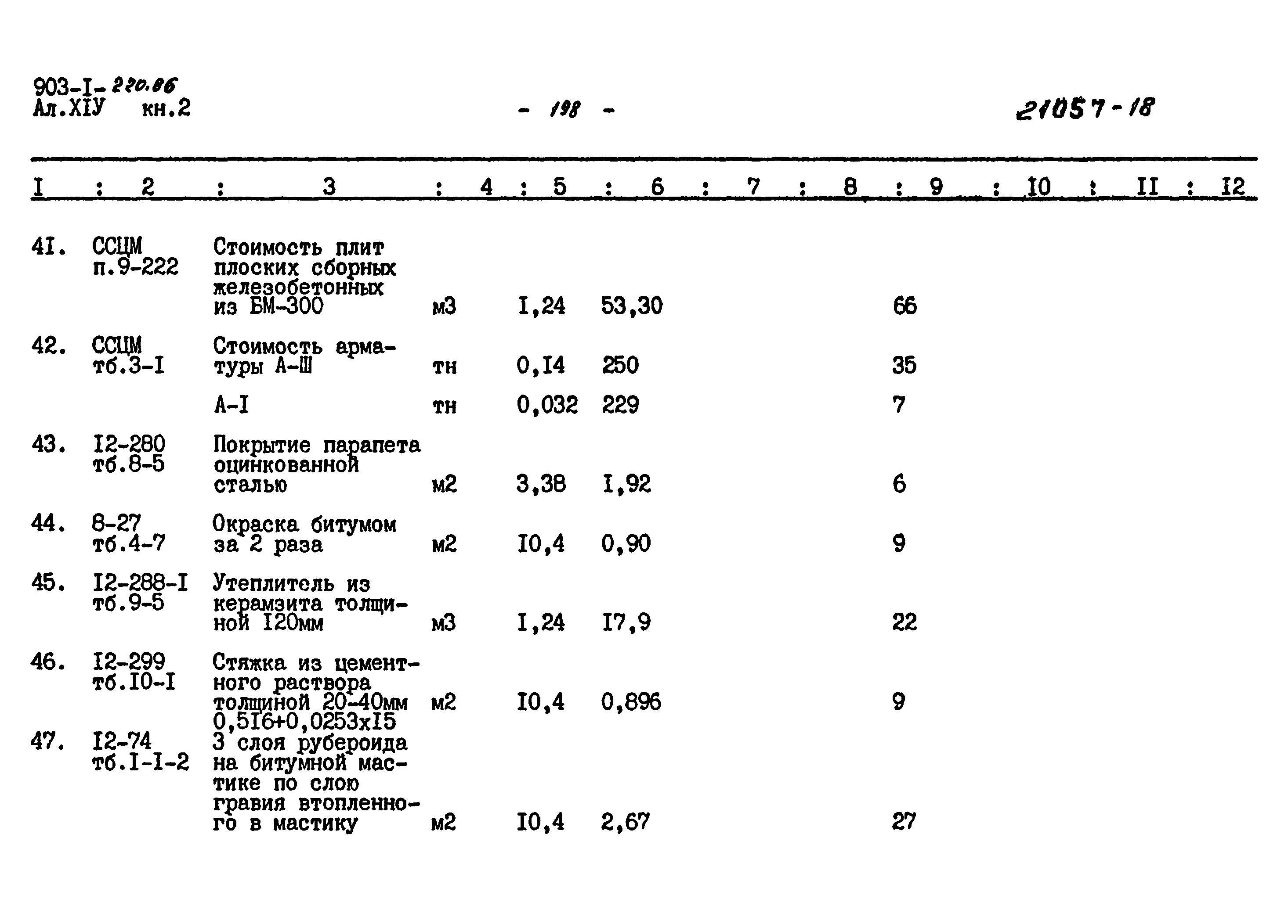 Типовой проект 903-1-220.86