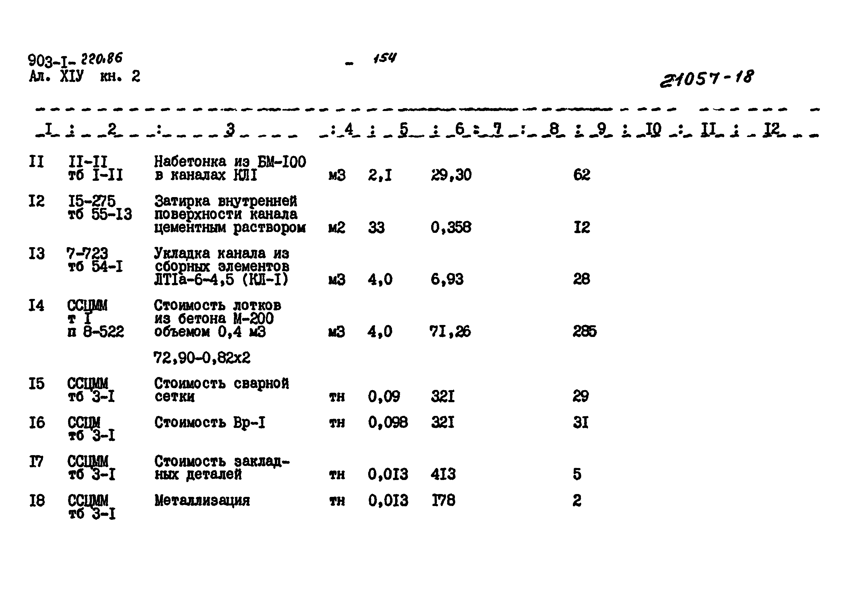 Типовой проект 903-1-220.86