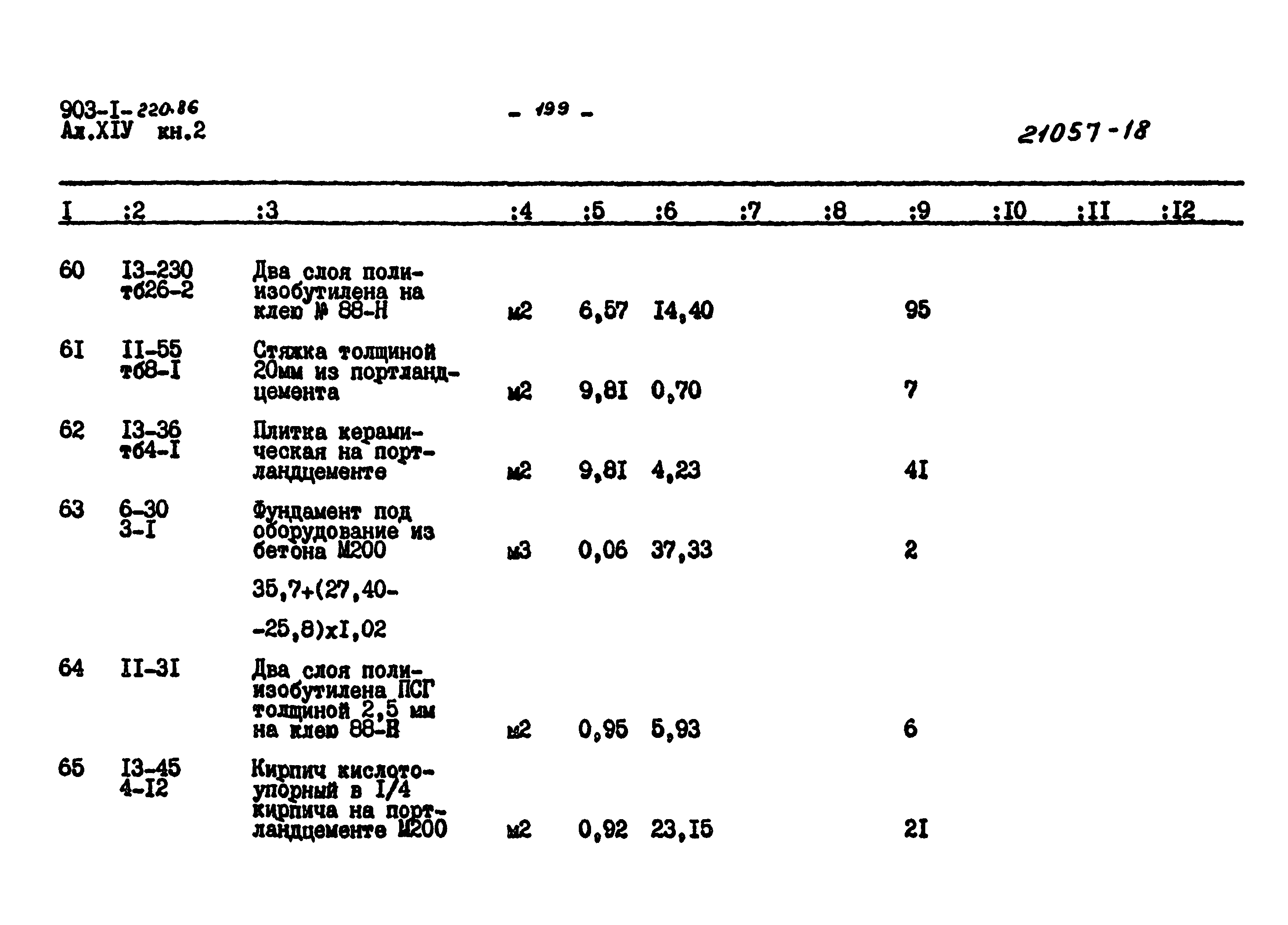 Типовой проект 903-1-220.86