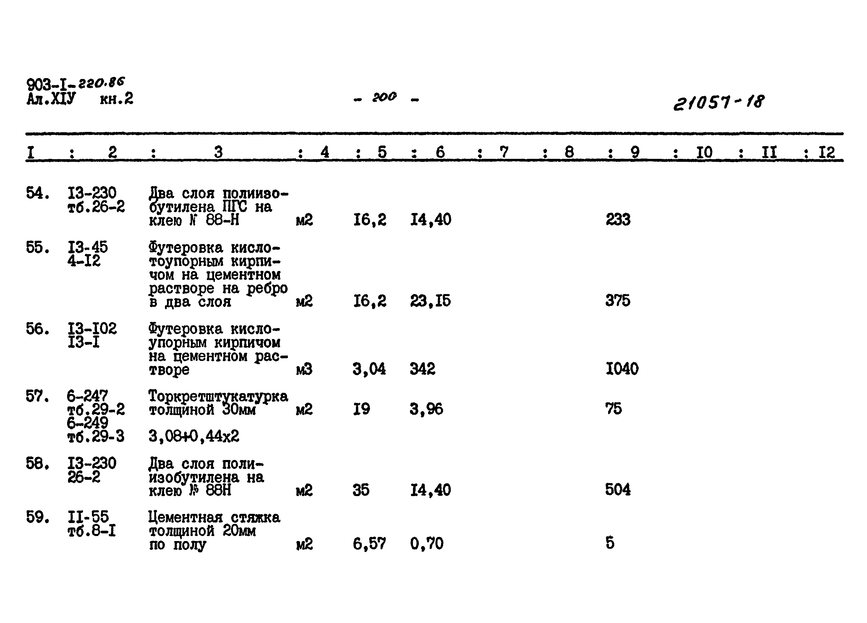 Типовой проект 903-1-220.86