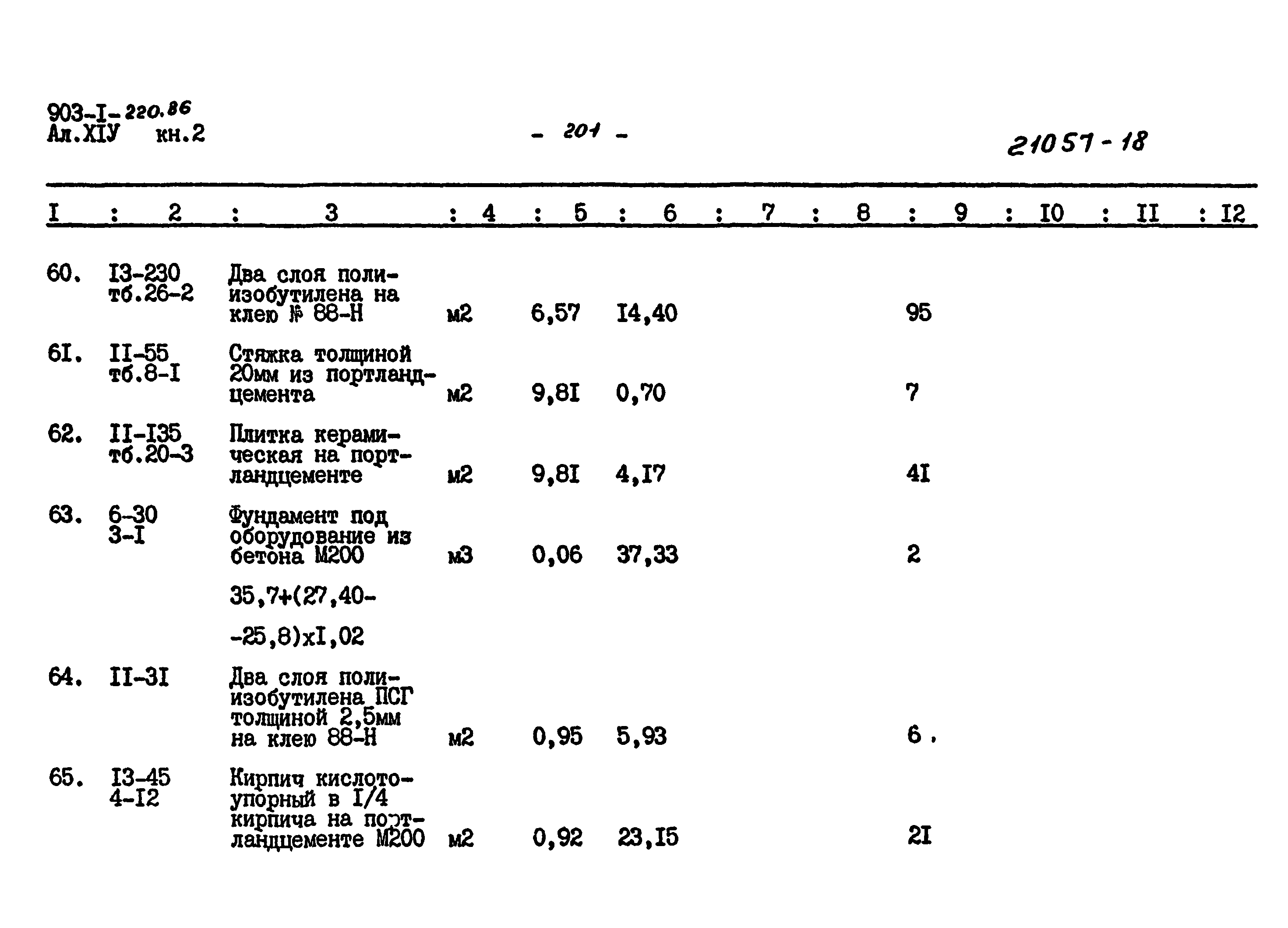 Типовой проект 903-1-220.86