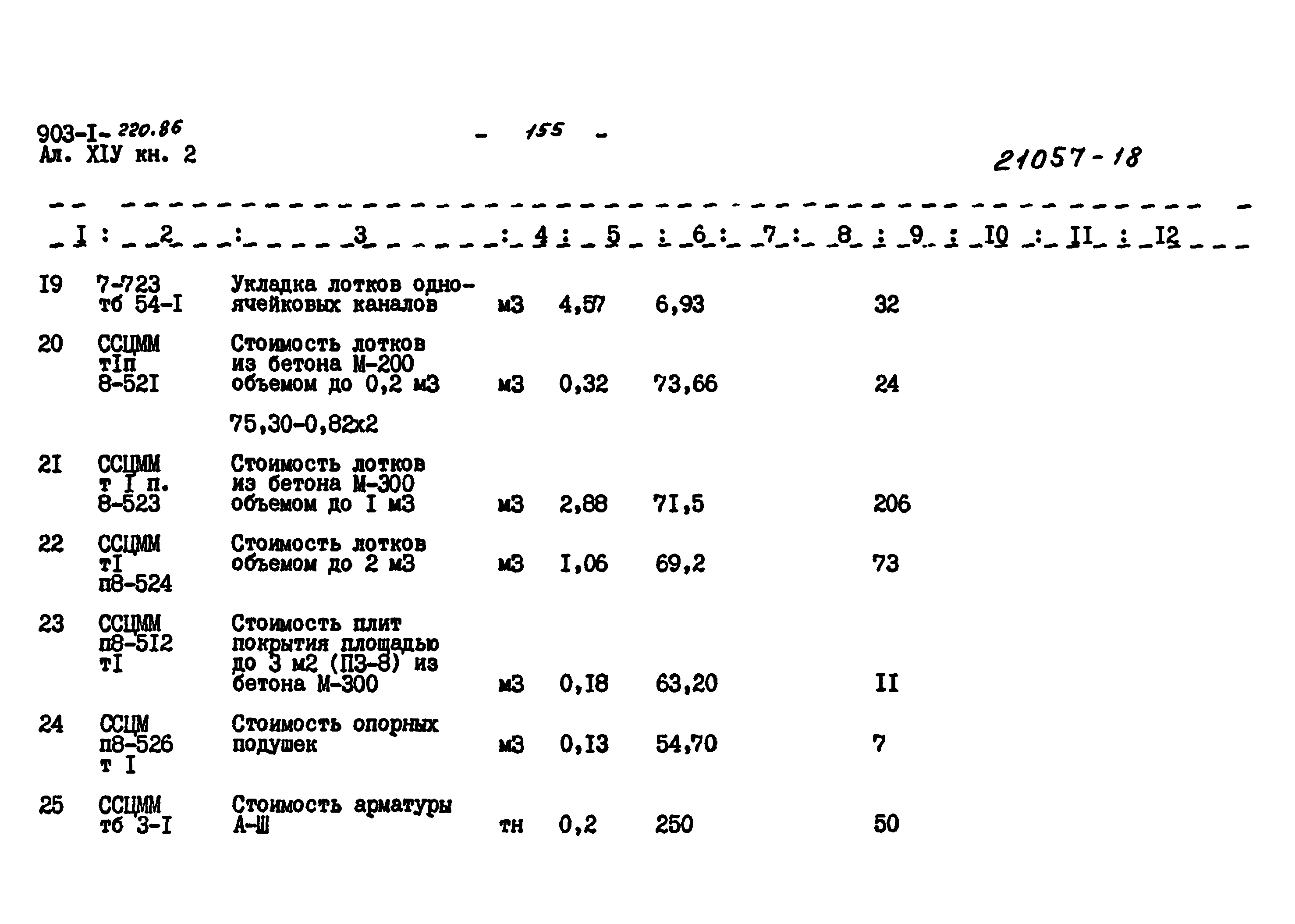 Типовой проект 903-1-220.86