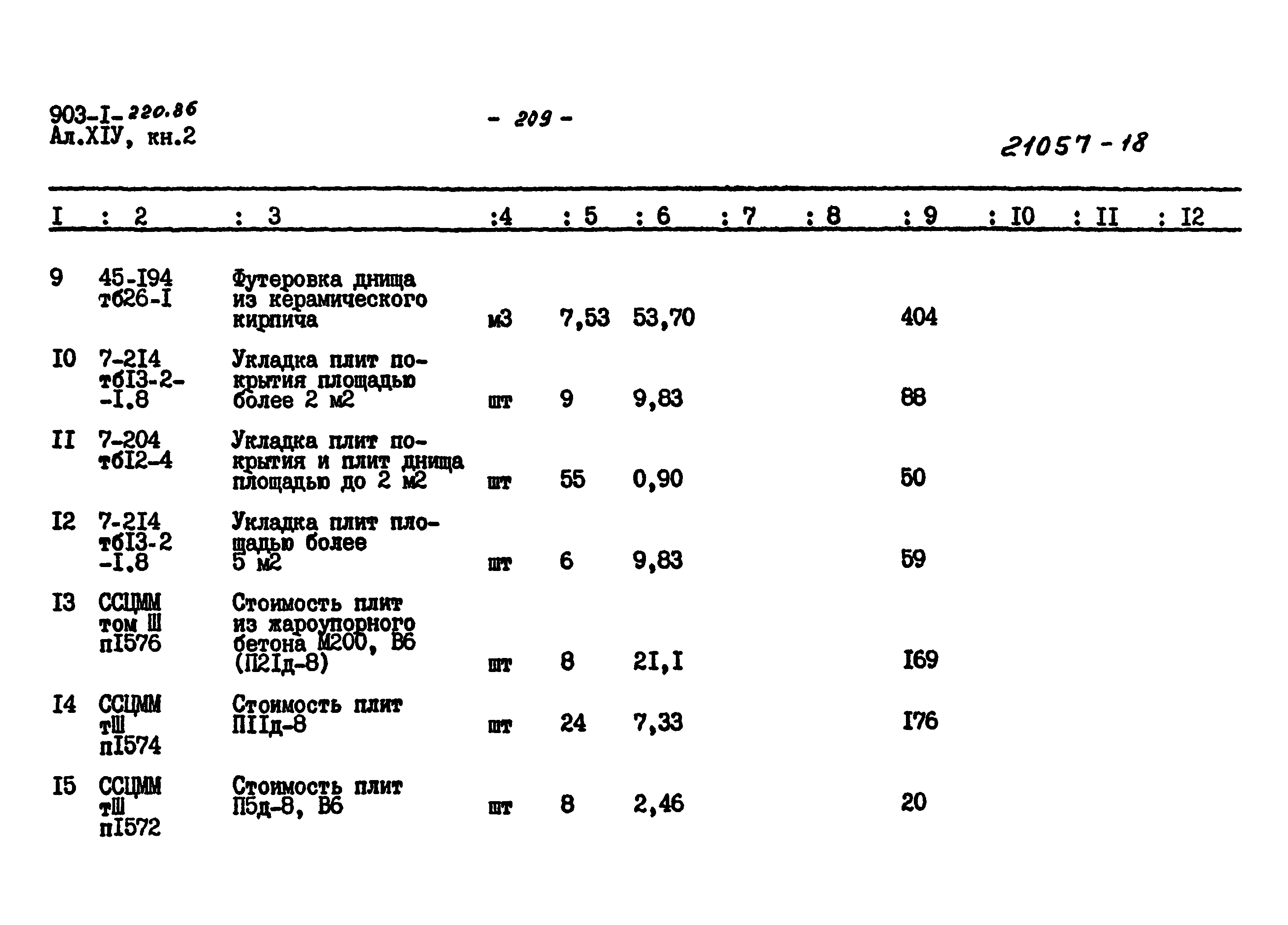 Типовой проект 903-1-220.86