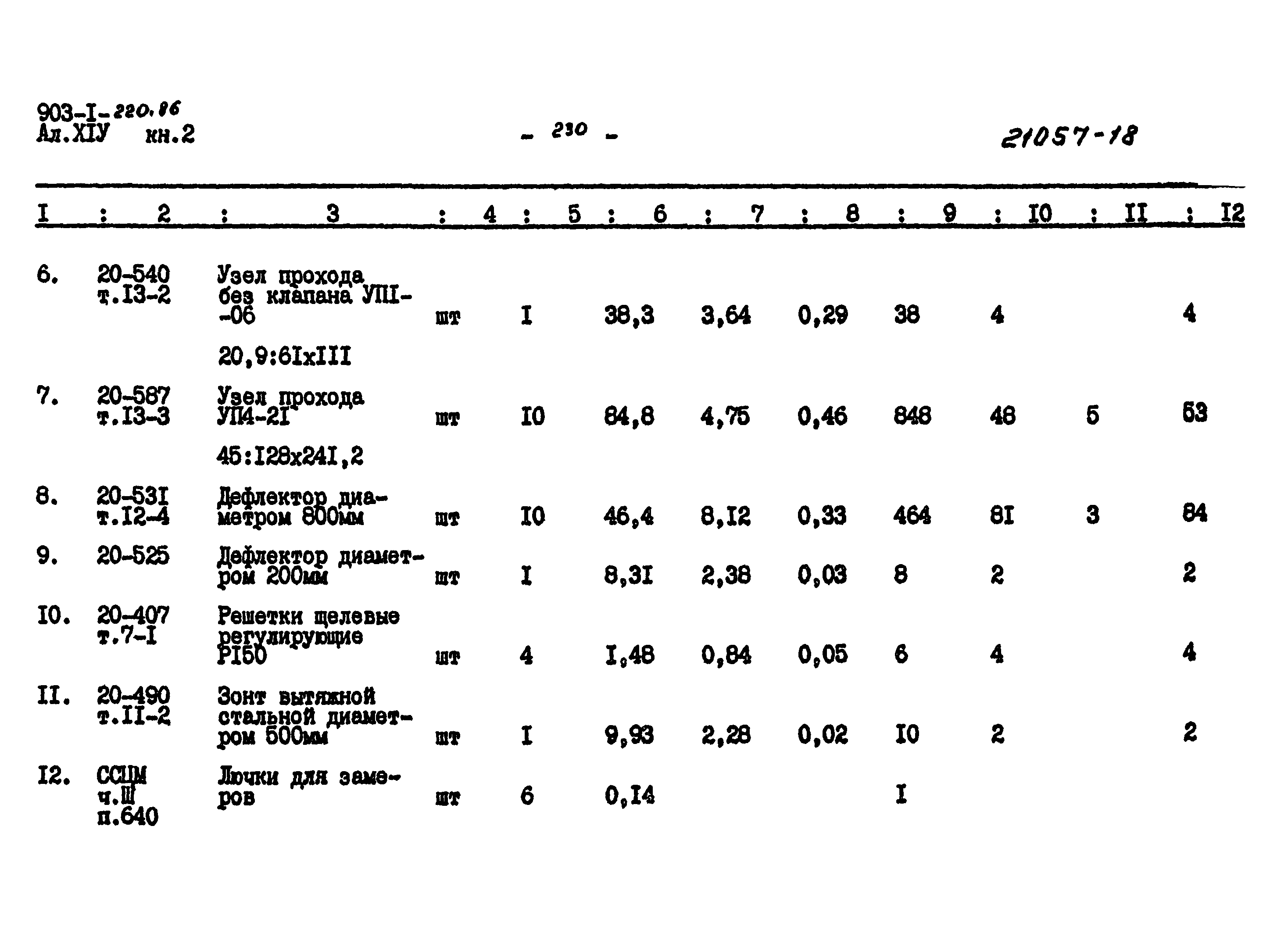 Типовой проект 903-1-220.86