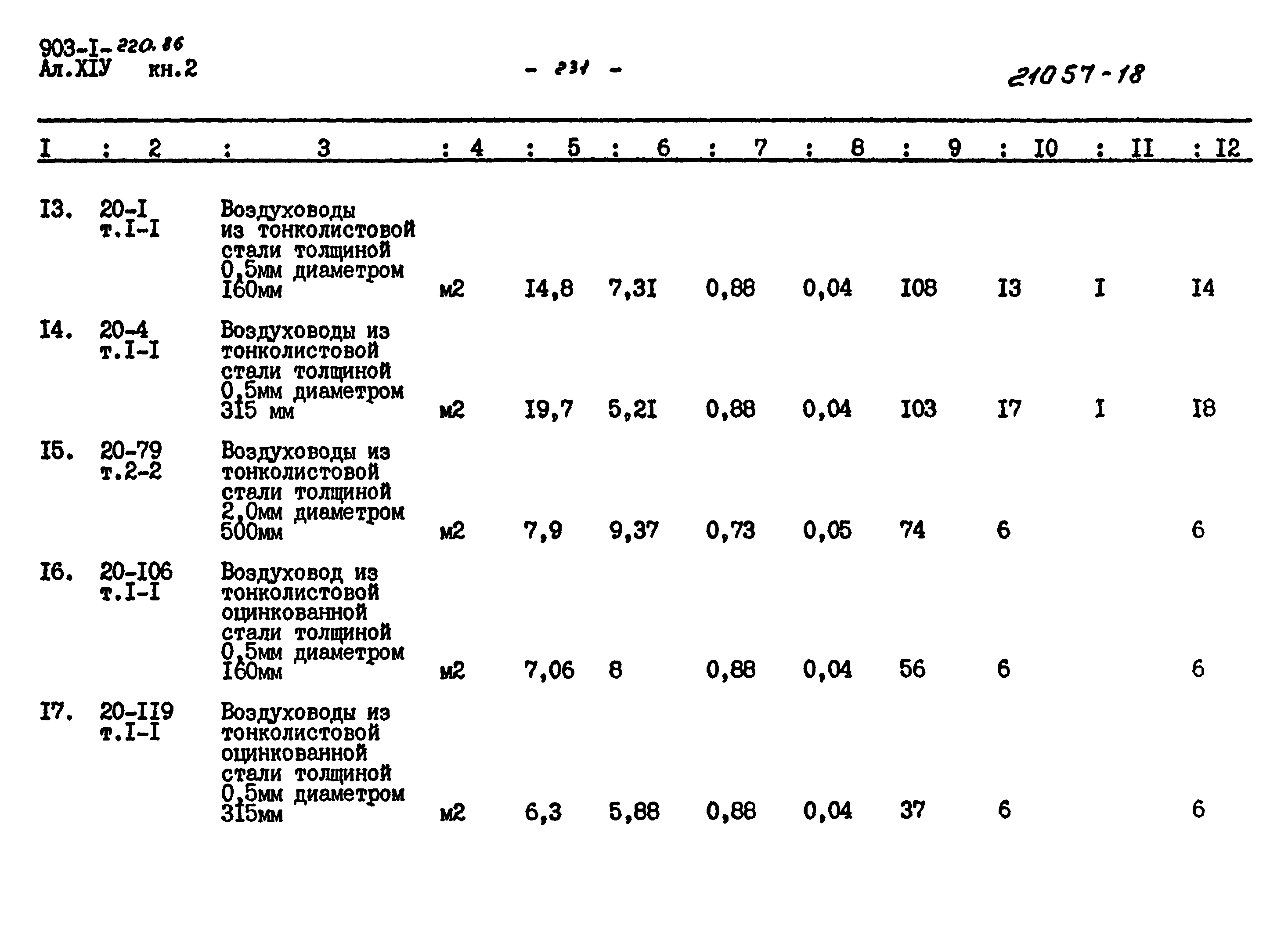 Типовой проект 903-1-220.86