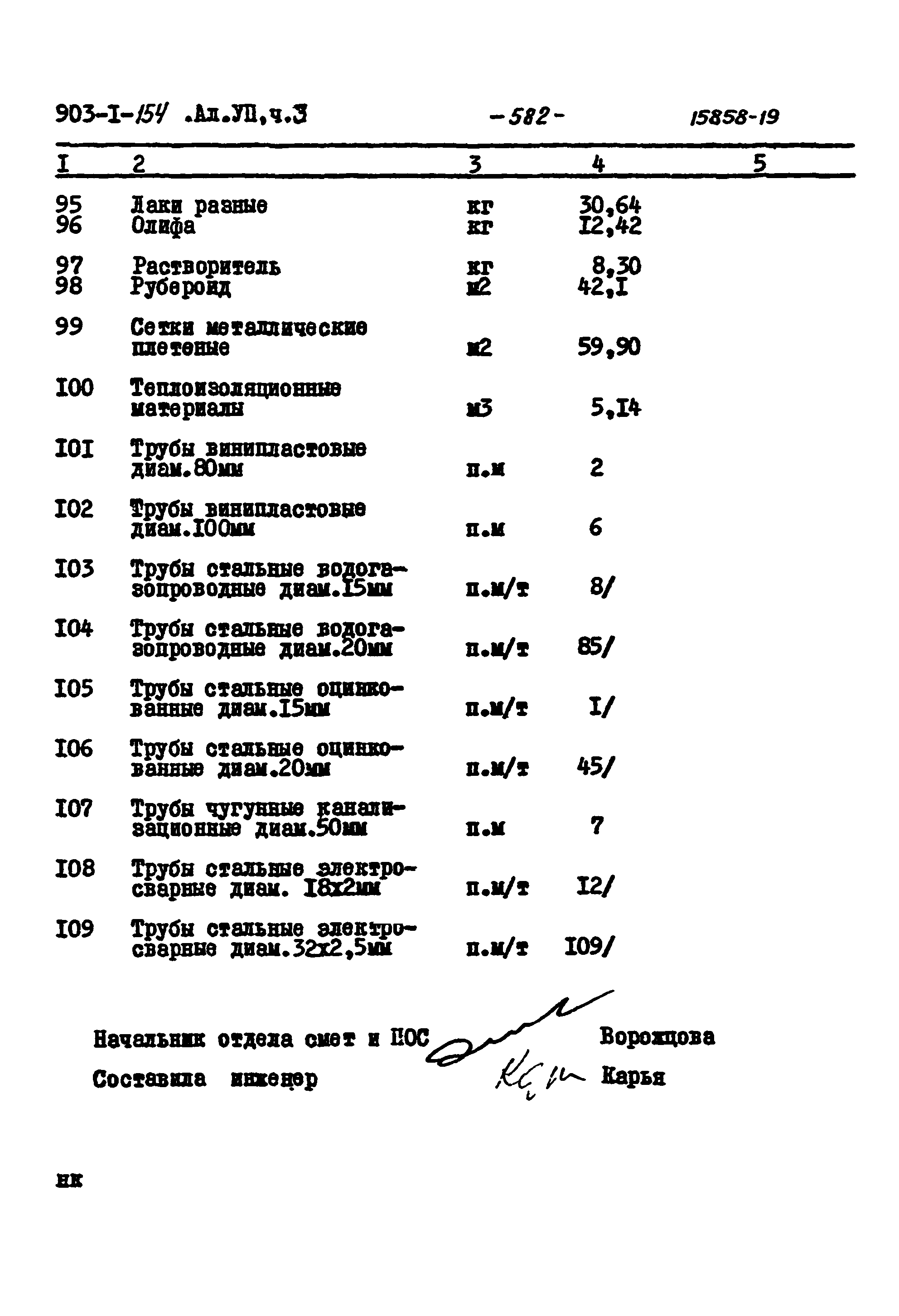 Типовой проект 903-1-154