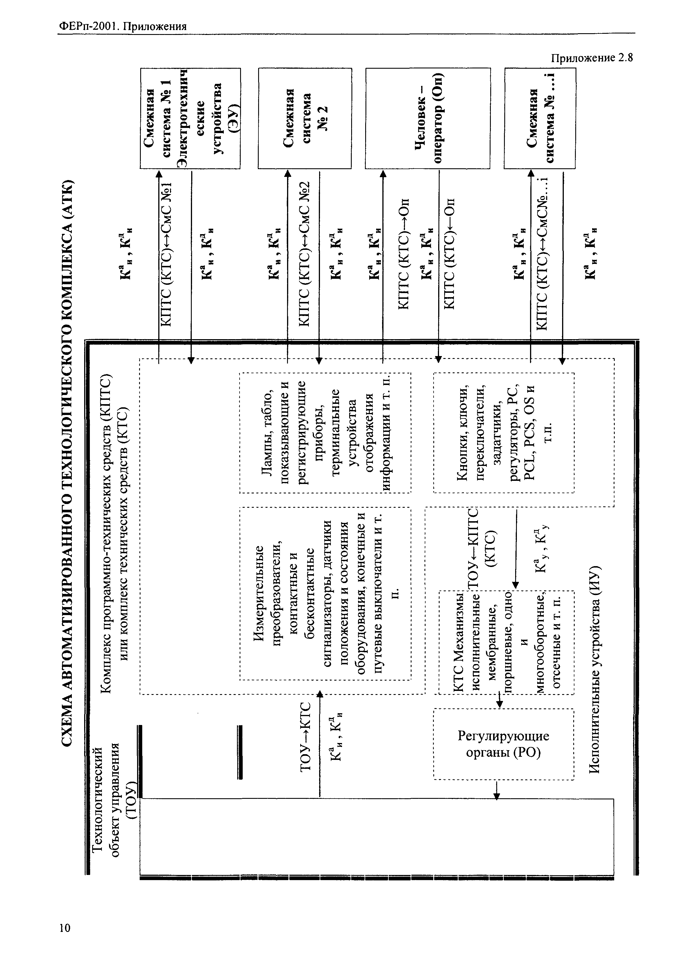 ФЕРп 2001