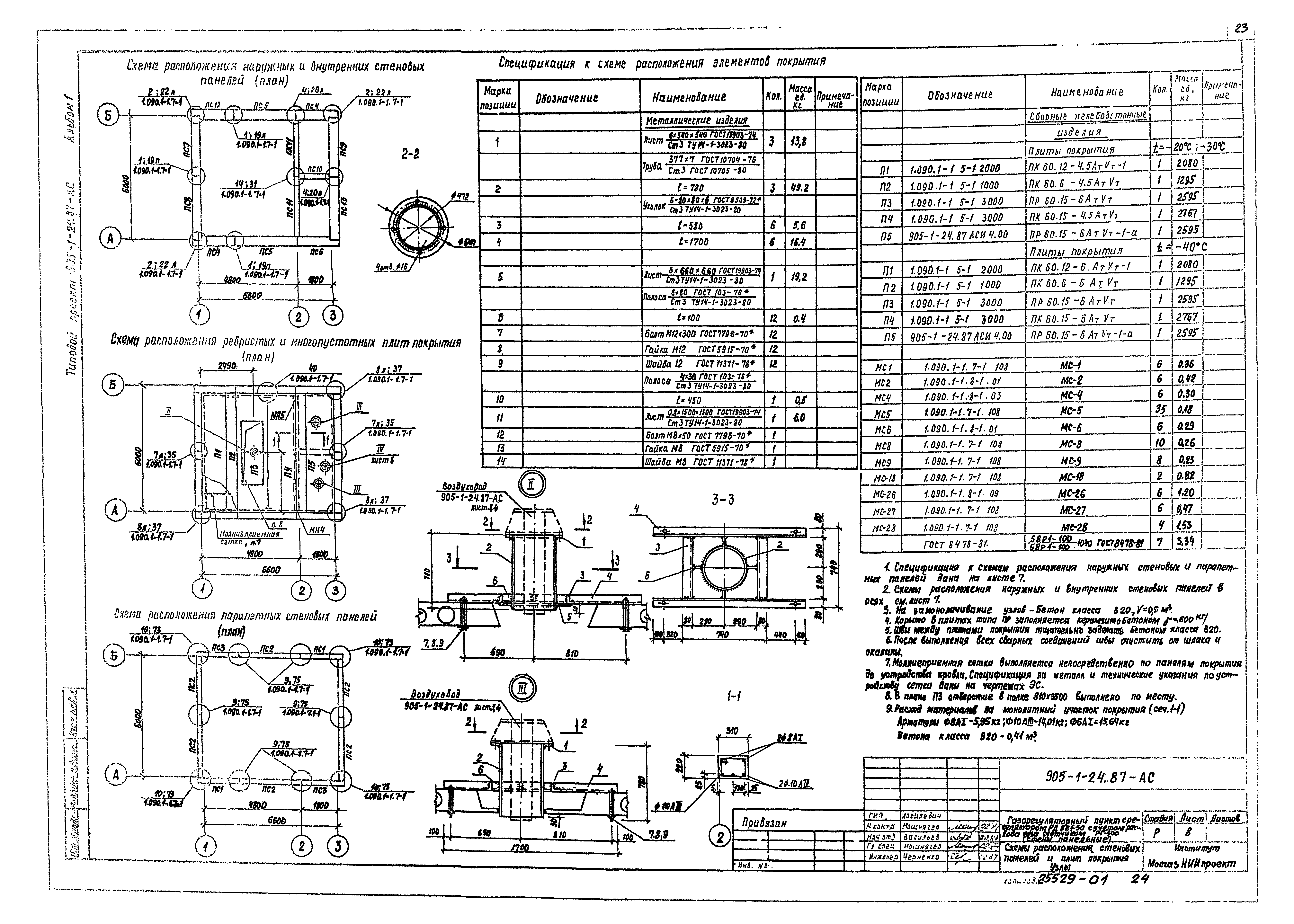 Типовой проект 905-1-24.87