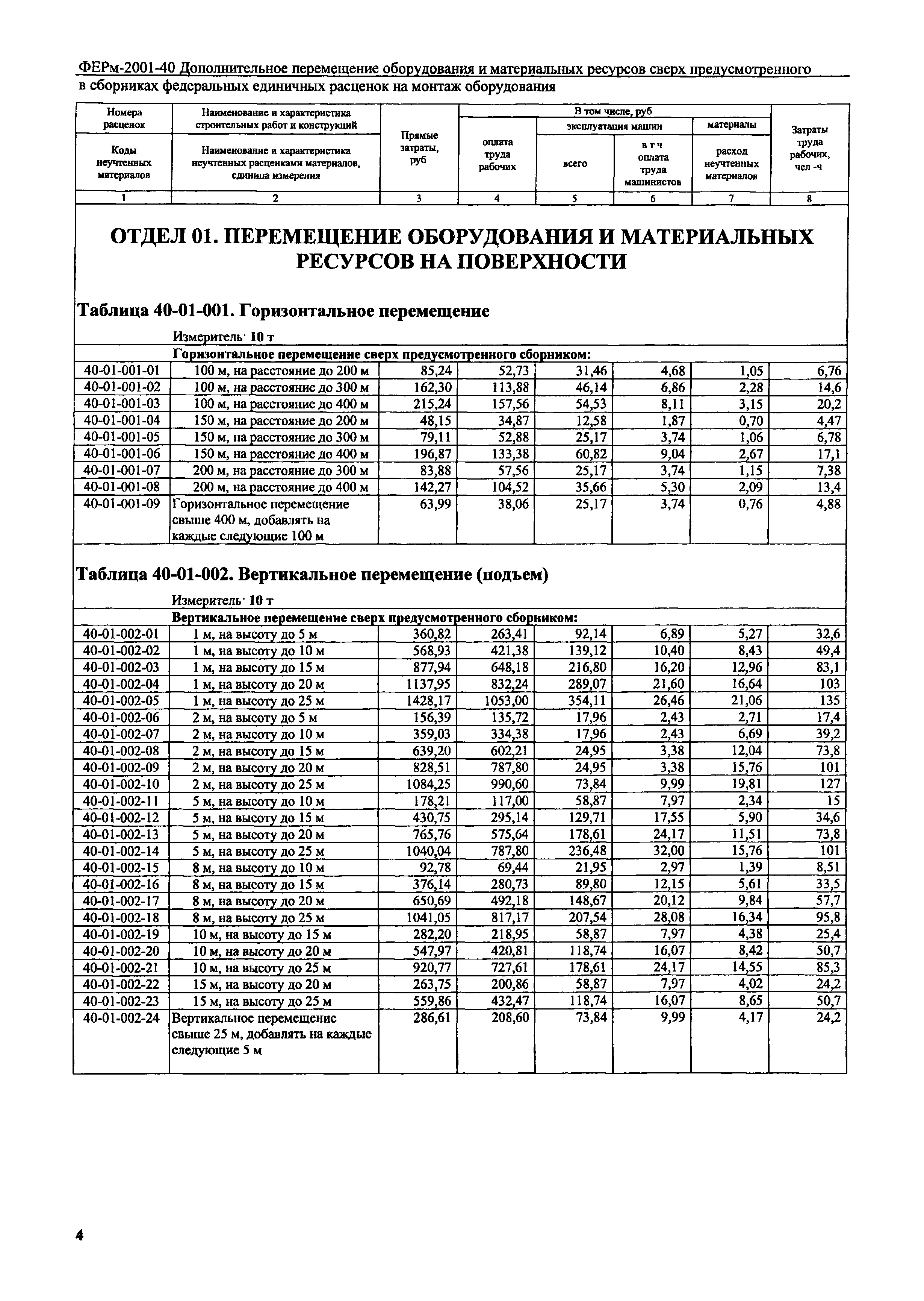 ФЕРм 2001-40