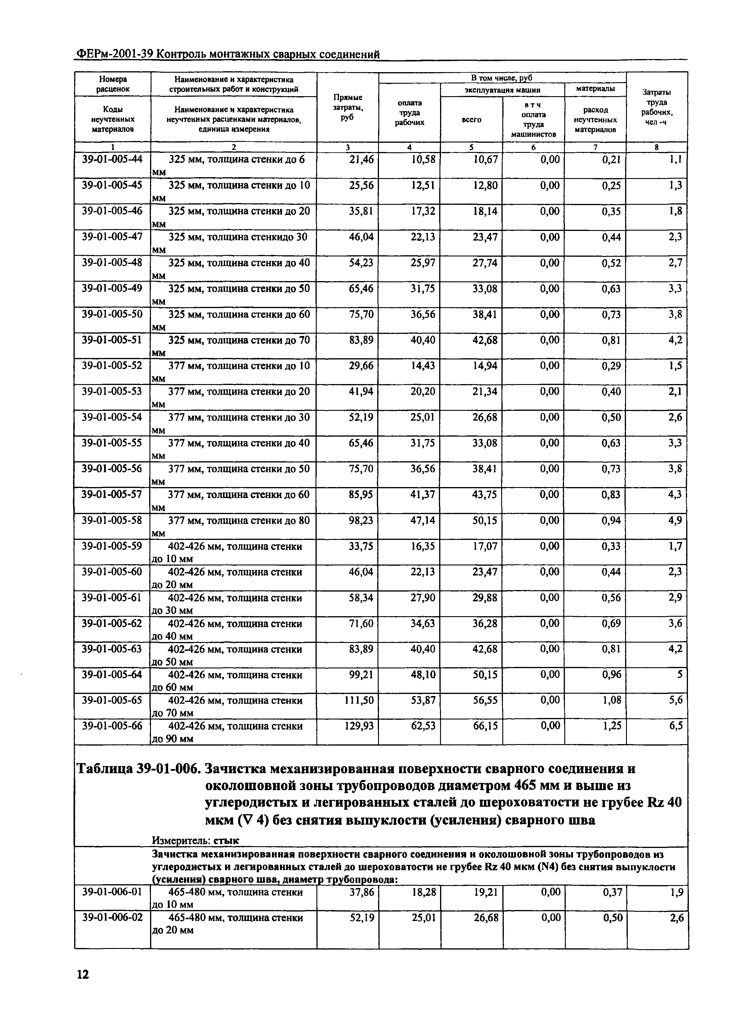 ФЕРм 2001-39