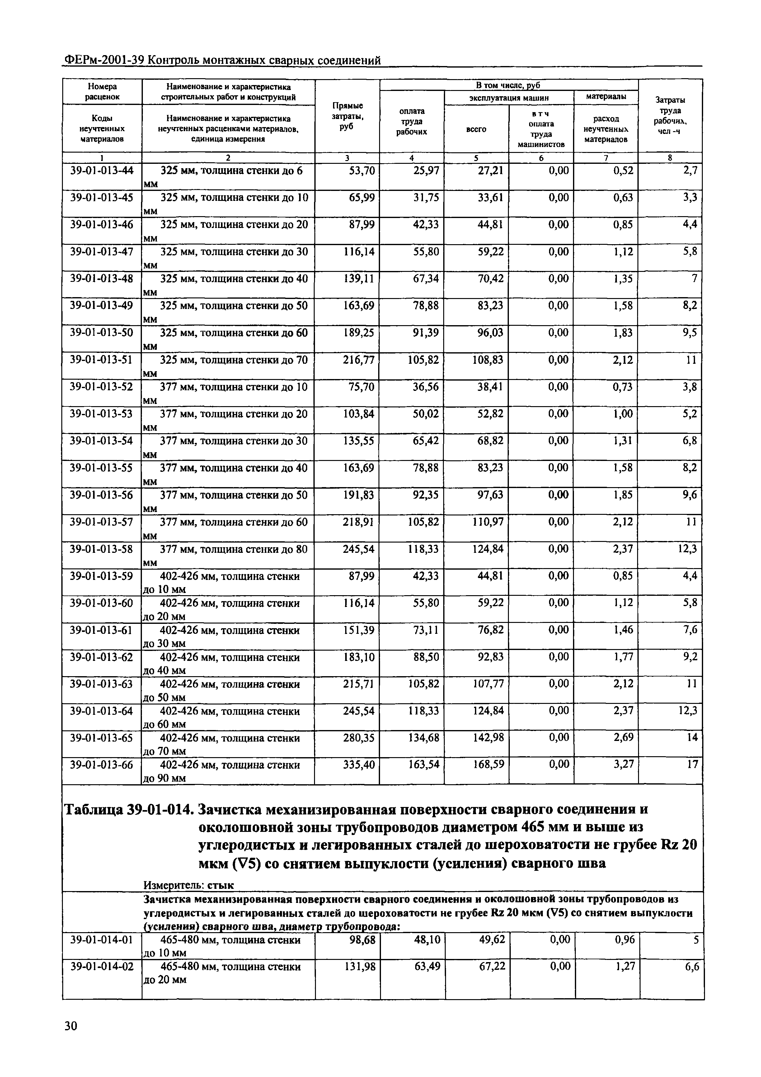 ФЕРм 2001-39