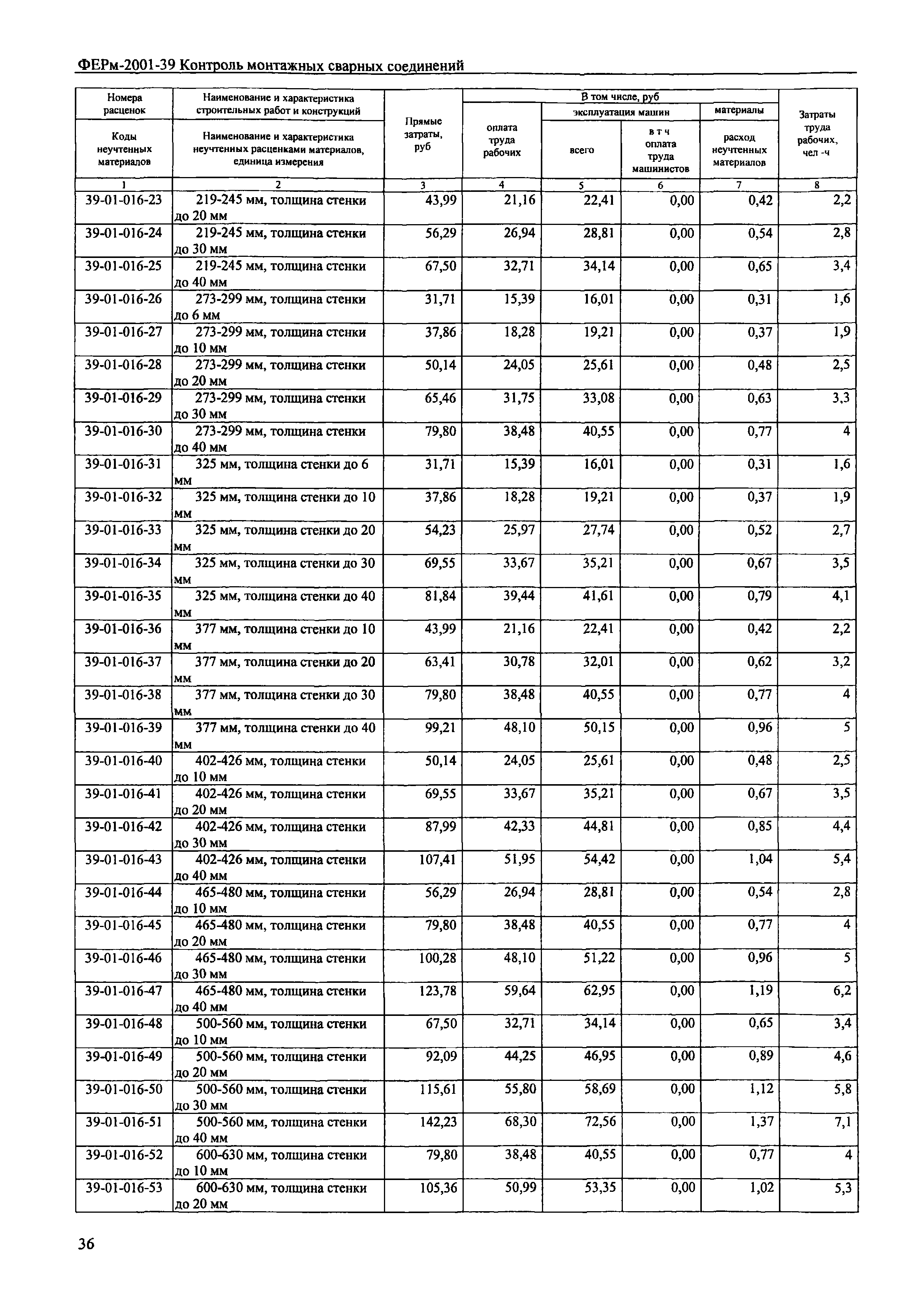 ФЕРм 2001-39