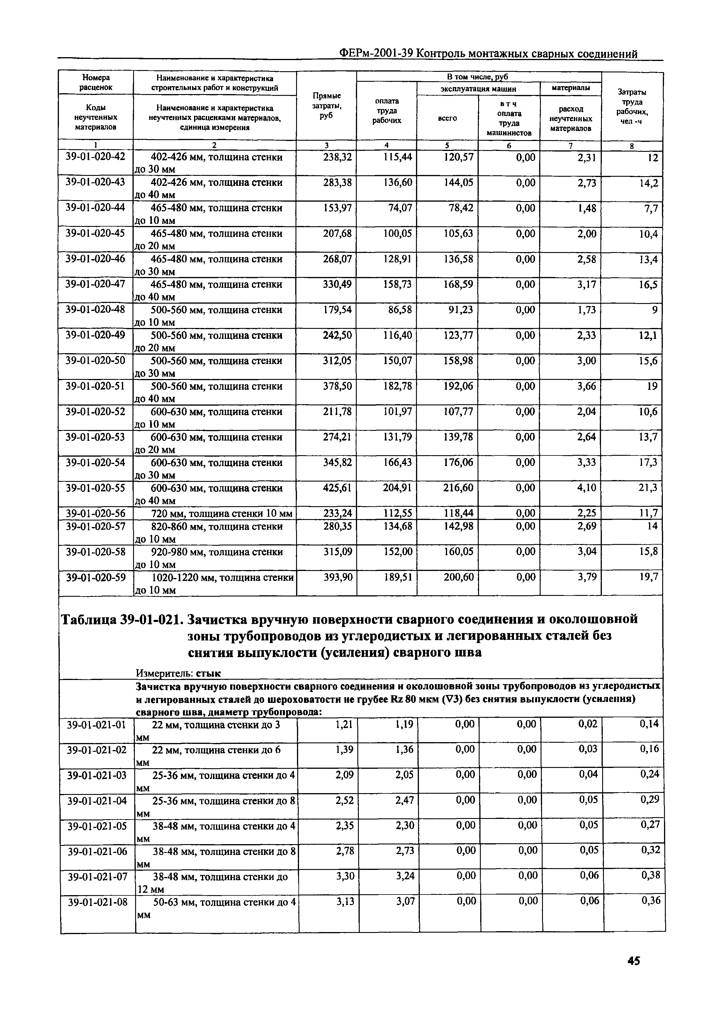 ФЕРм 2001-39