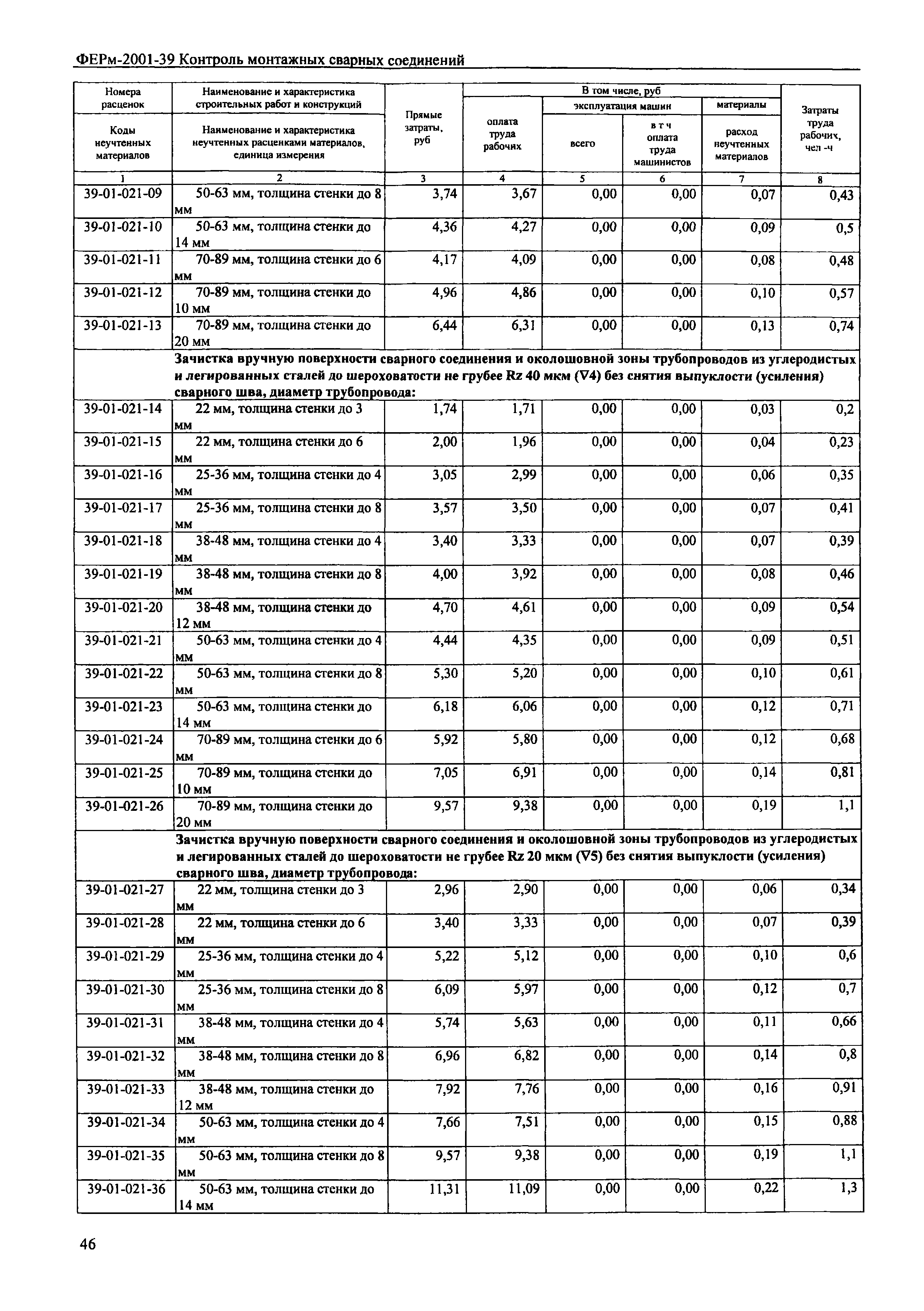 ФЕРм 2001-39