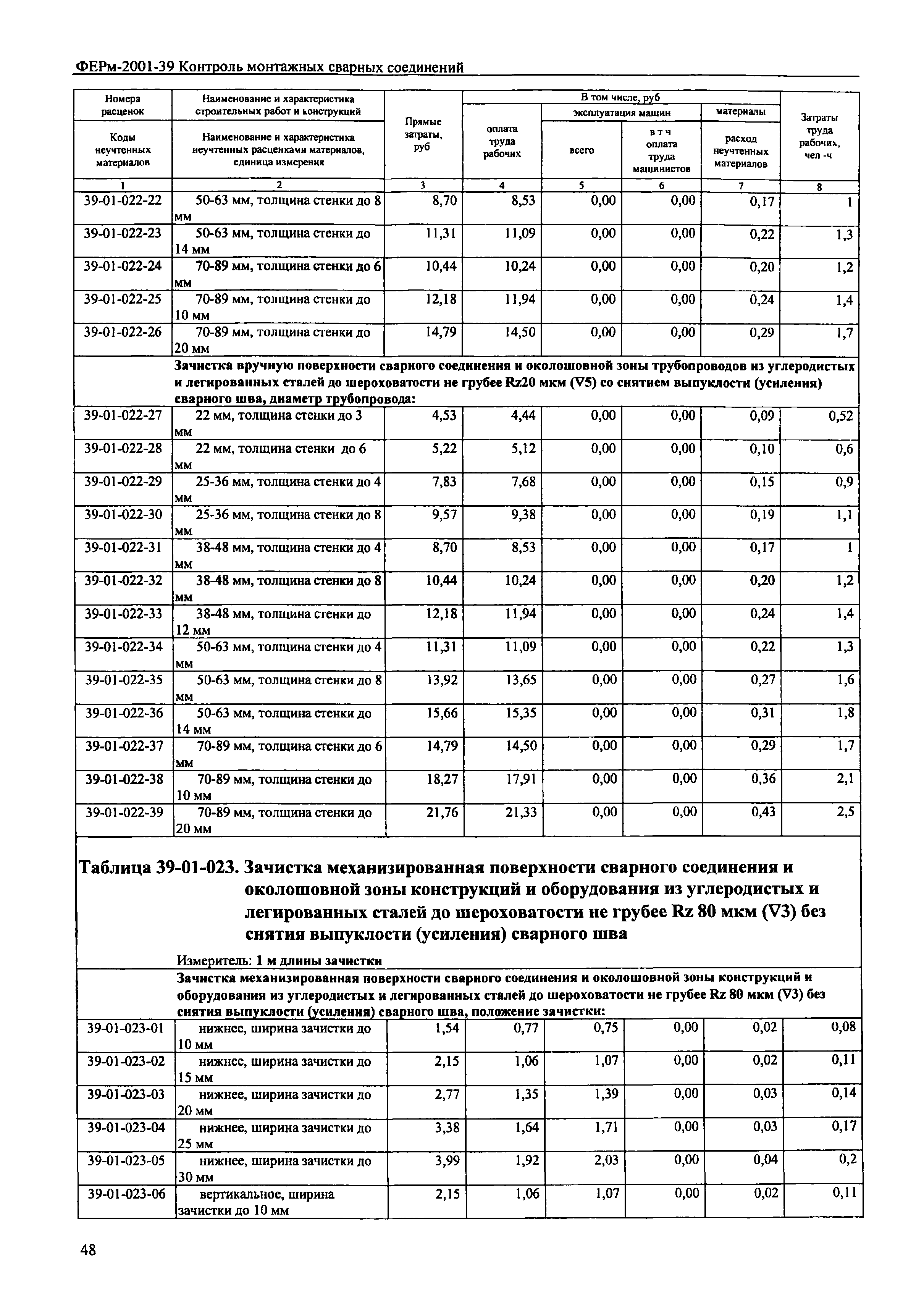 ФЕРм 2001-39