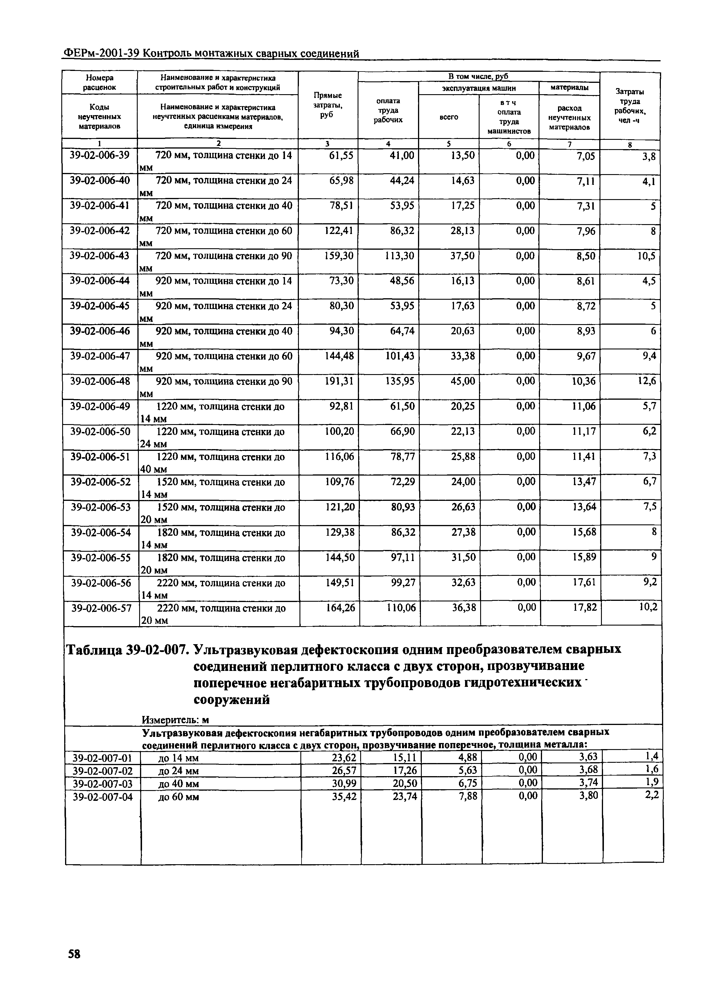 ФЕРм 2001-39