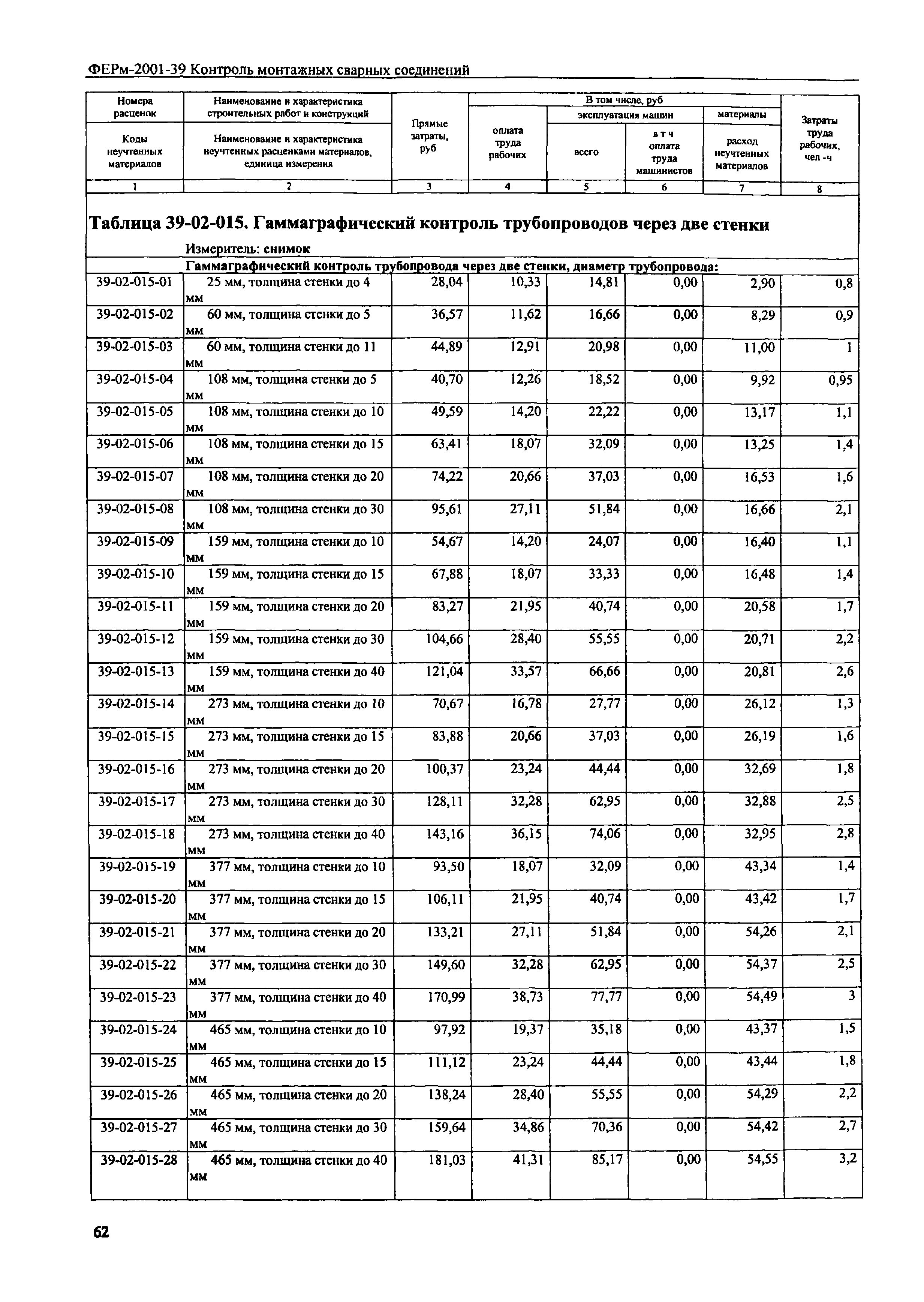 ФЕРм 2001-39