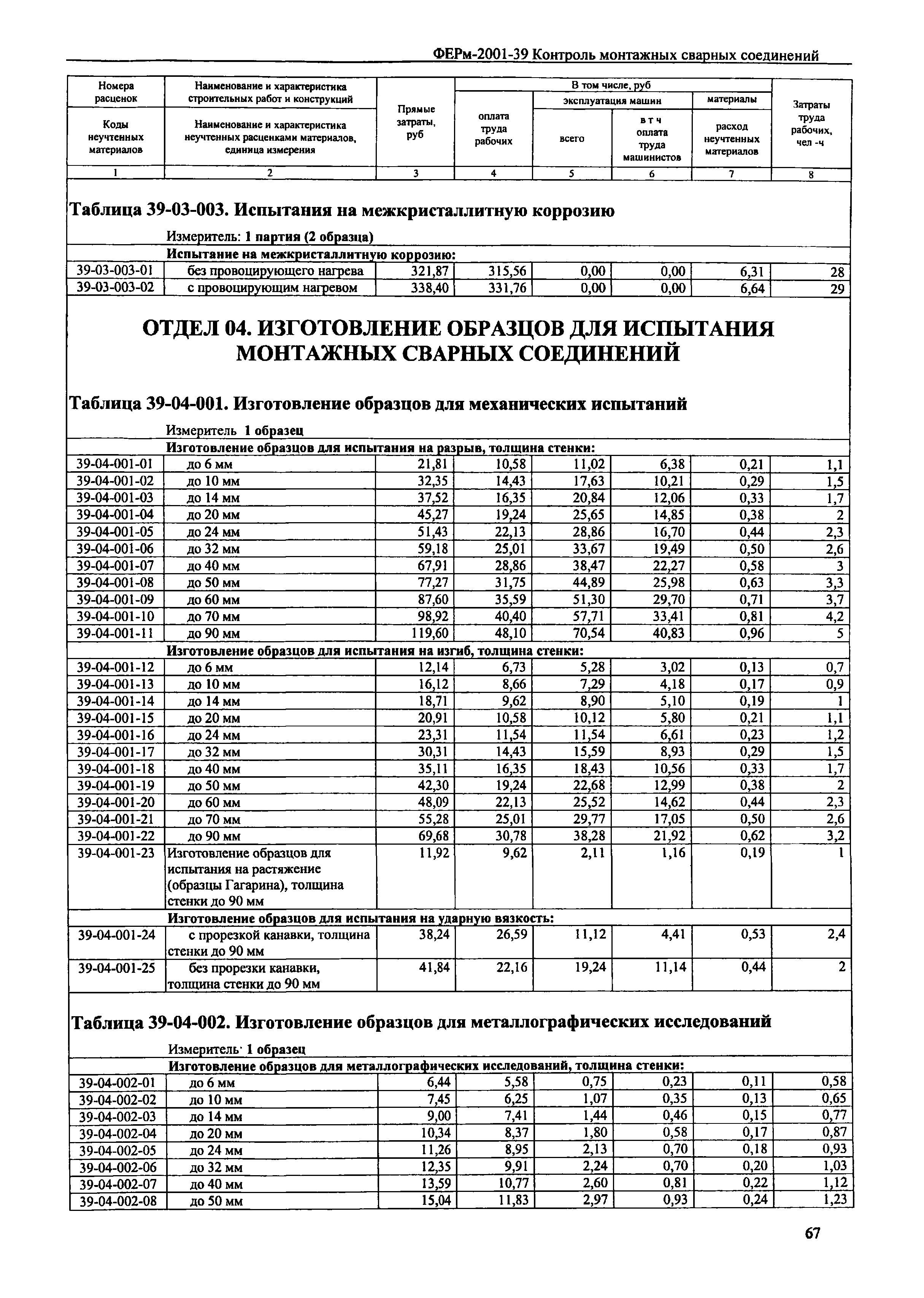 ФЕРм 2001-39