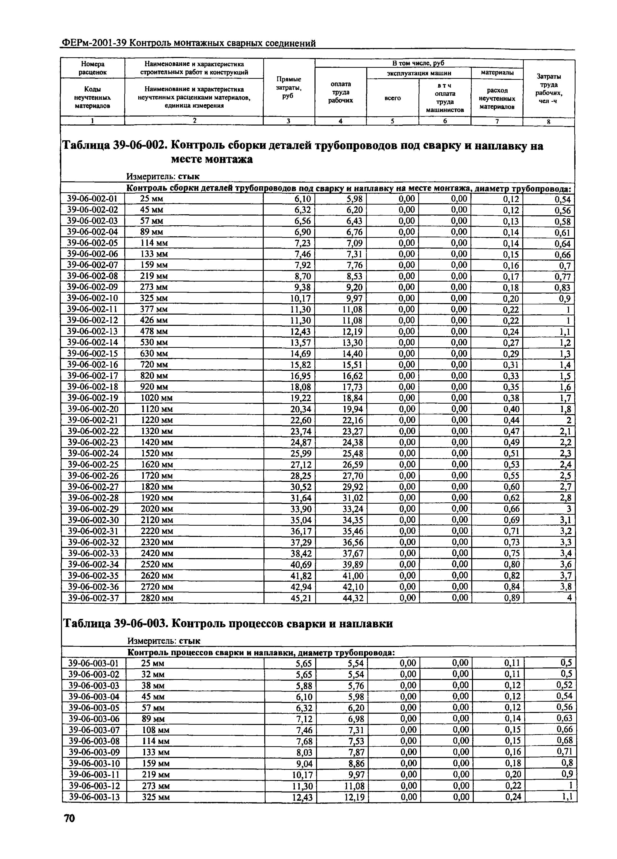 ФЕРм 2001-39