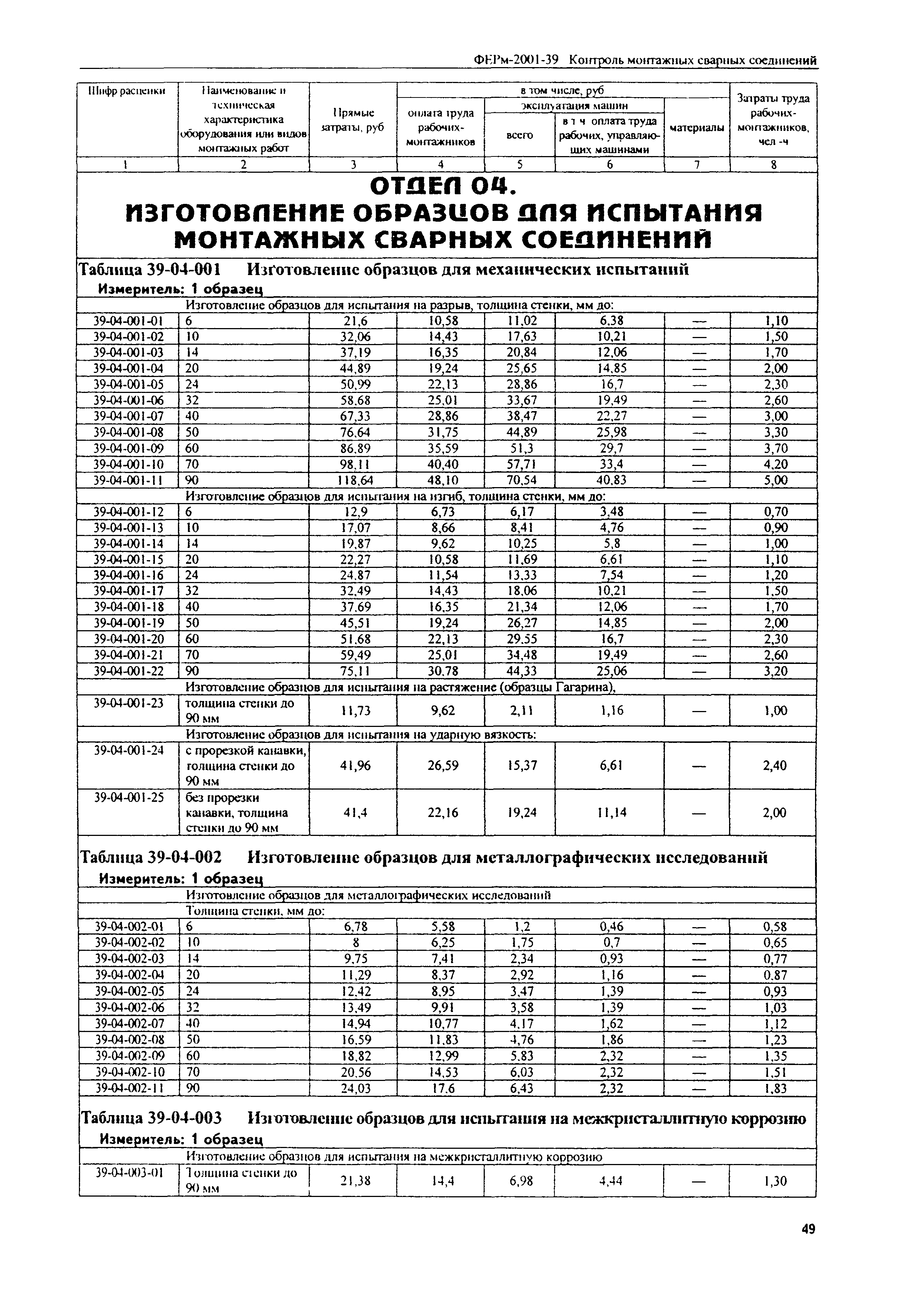 ФЕРм 2001-39