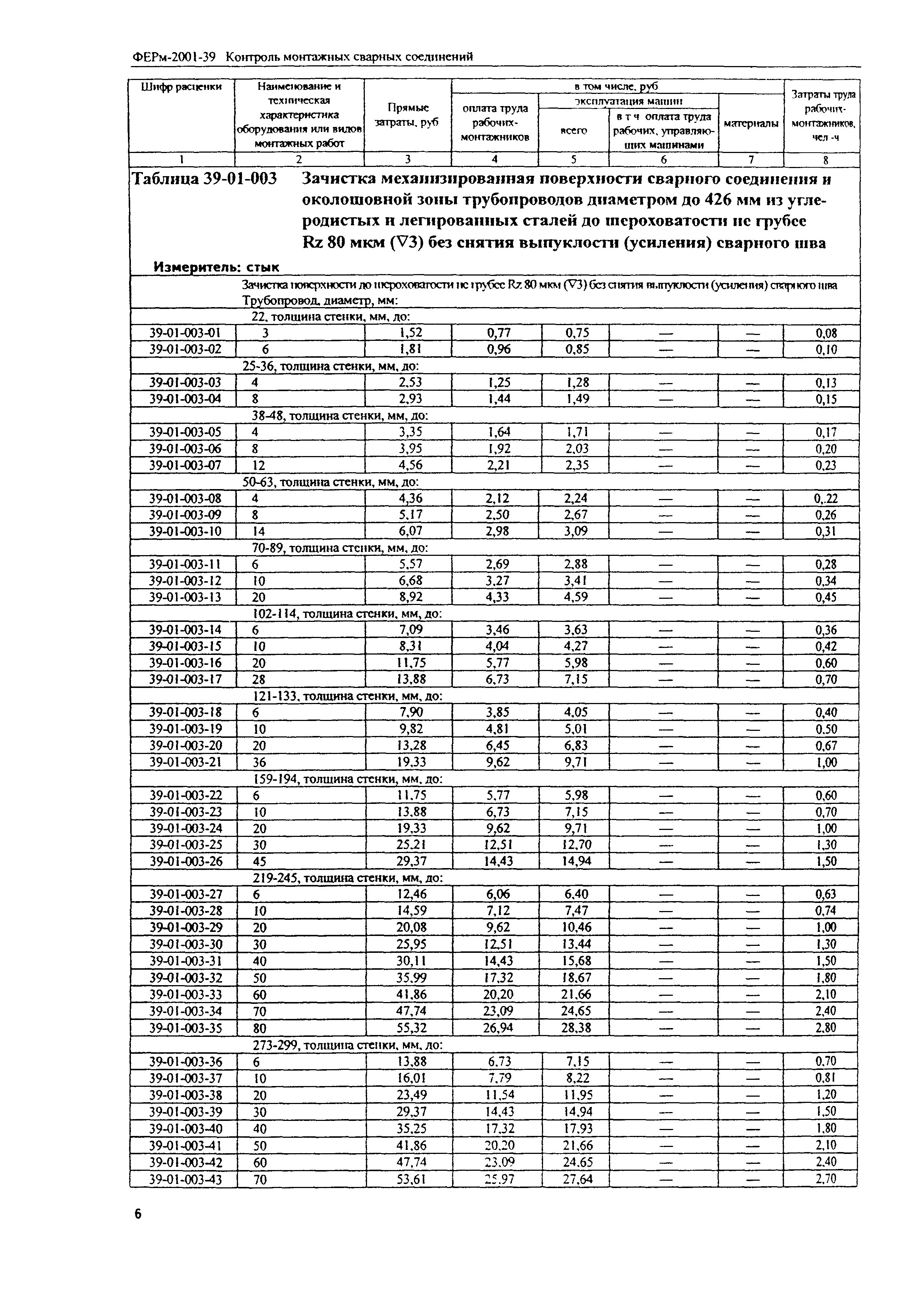 ФЕРм 2001-39